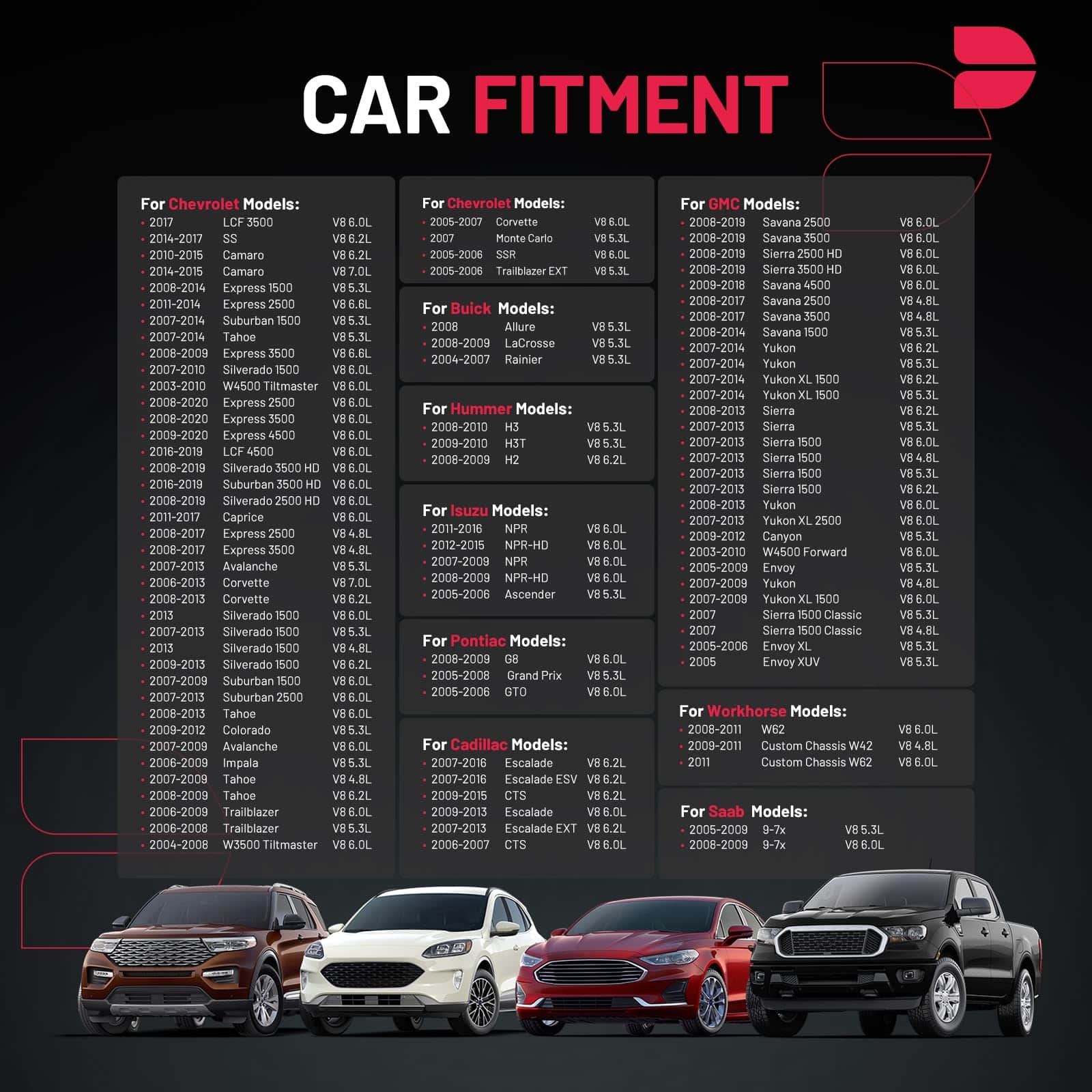 Conjunto de 8 bobinas de ignición compatible con Buick - Imagen 3