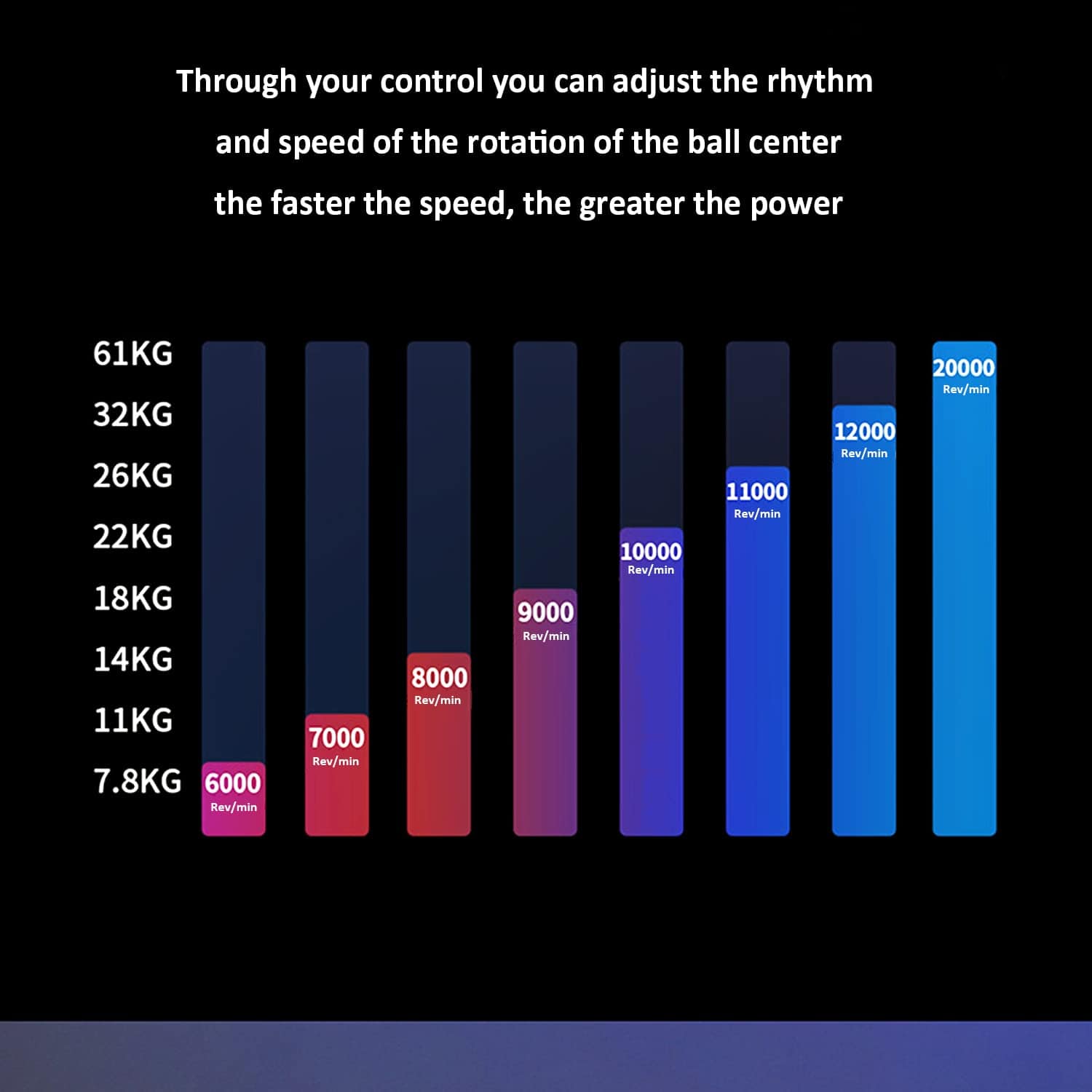 EXBEPE Auto-Start Power Gyro Ball, Centro de Bola Metálica, - Imagen 4