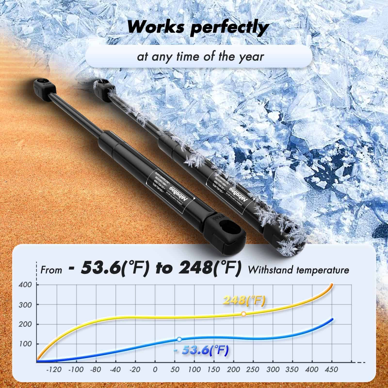 Vepagoo SE180P45 18 pulgadas 45 lb / 200N Gas Strut Shock - Imagen 7