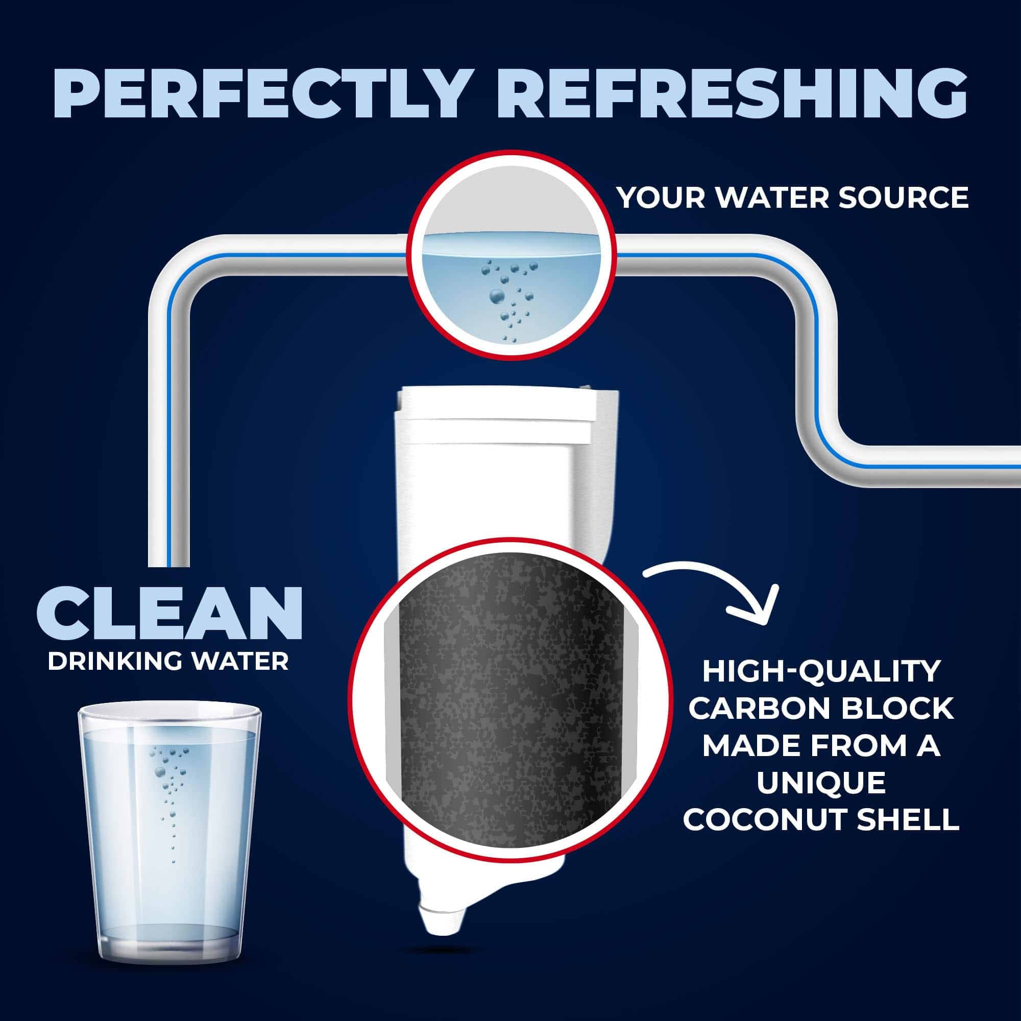 Filtro de agua Mist P4INKFILTR para dispensador de hielo - Imagen 8