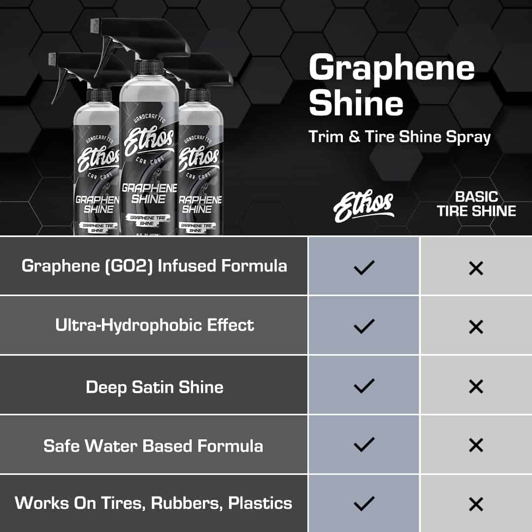 Ethos Graphene Shine - Spray para brillo de llantas y - Imagen 5