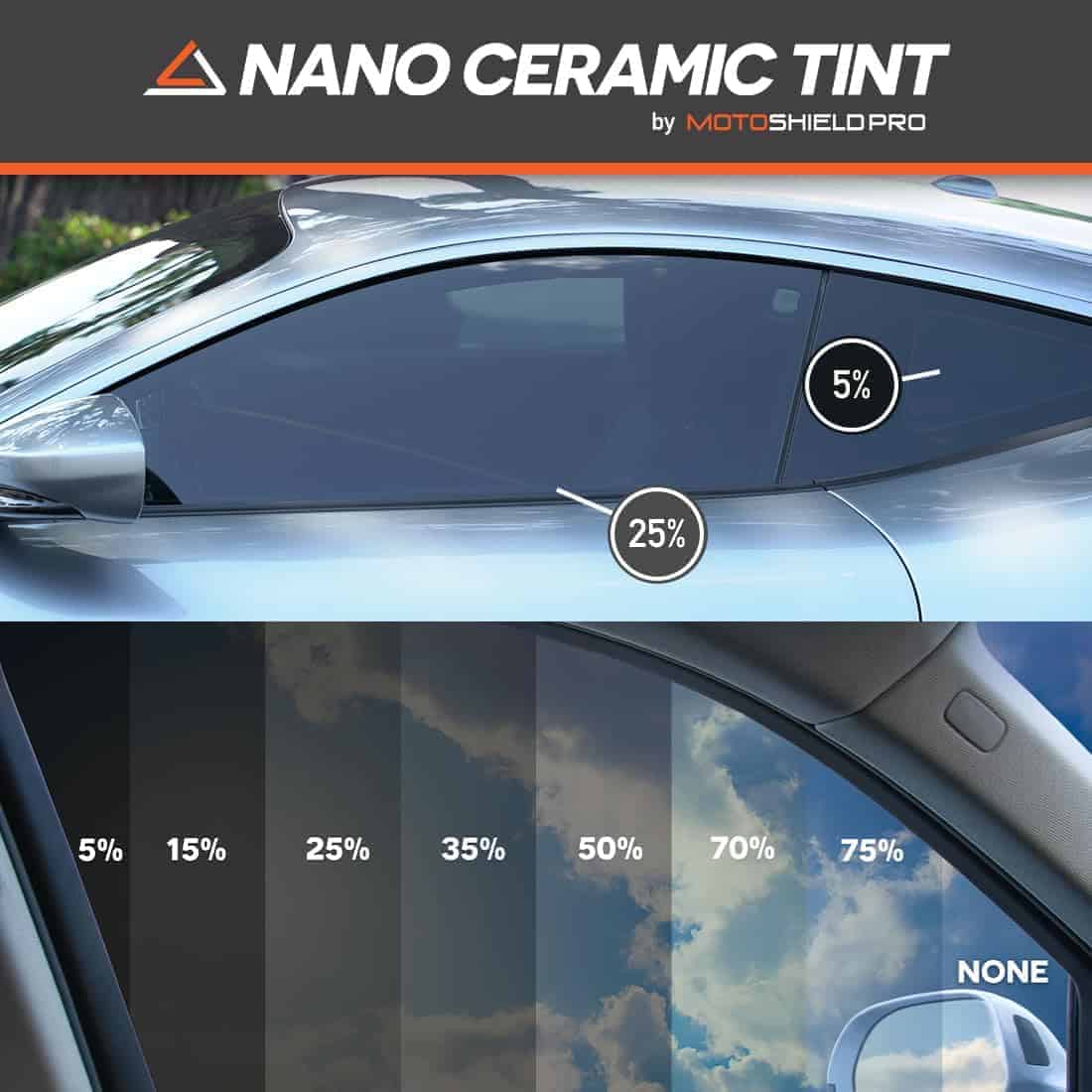 DIY-MotoShield Pro Premium Nano Ceramic Tint (15% VLT) 36" - Imagen 4