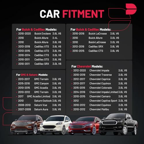 Paquete de bobina de encendido BDFHYK y bujías de iridio - Imagen 3