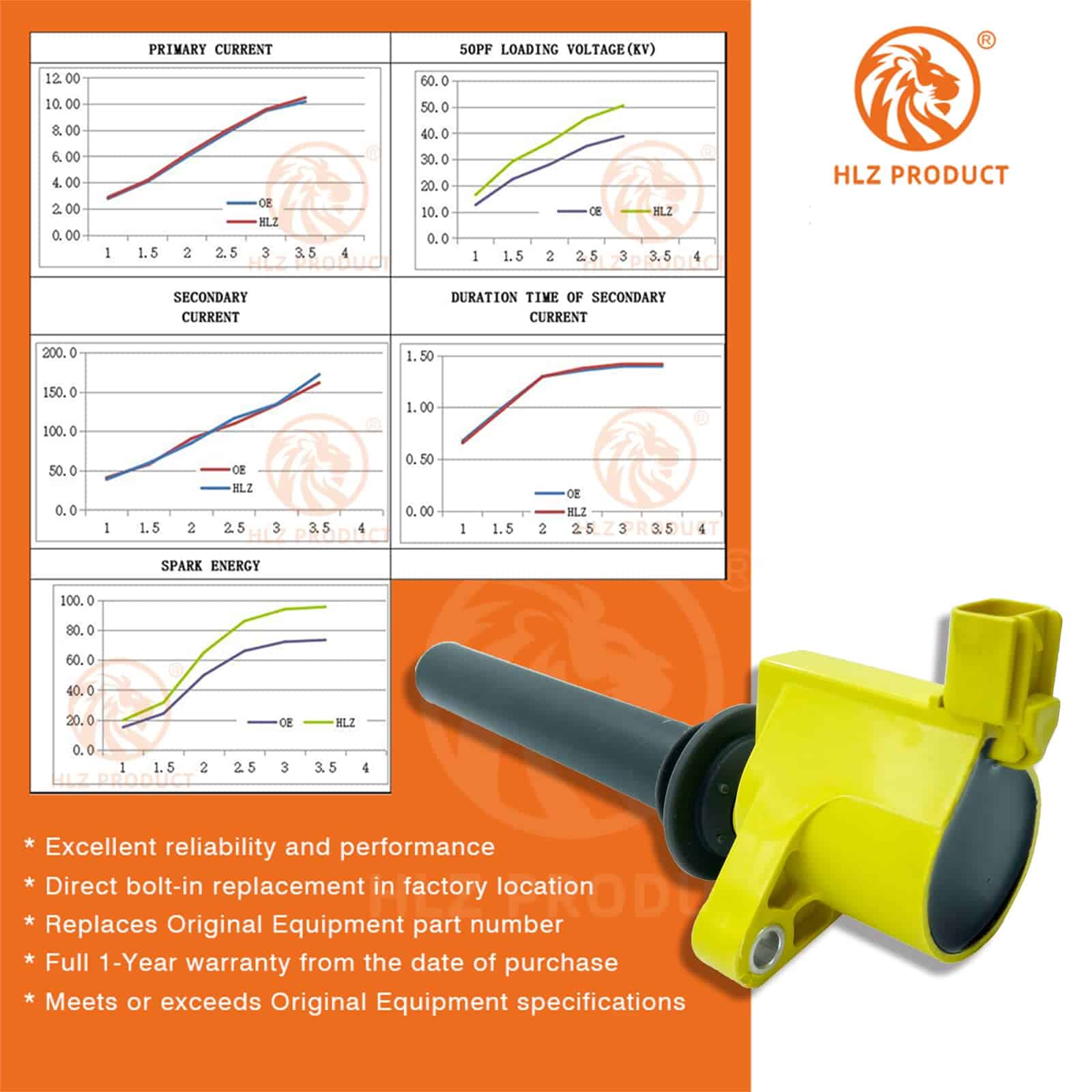 Conjunto de 6 Bobinas de Encendido HLZ PRODUCT de Alto - Imagen 4