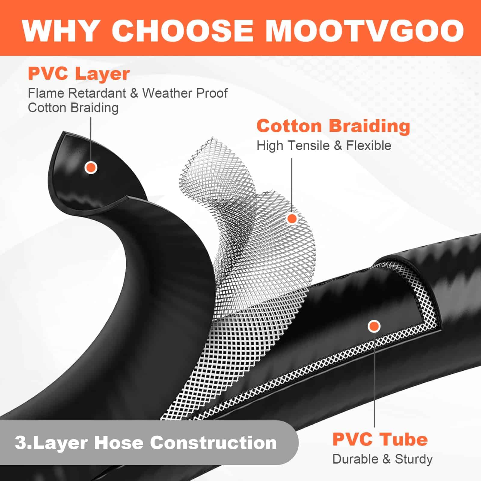 Regulador de Propano de Baja Presión MOOTVGOO de 1LB con - Imagen 7