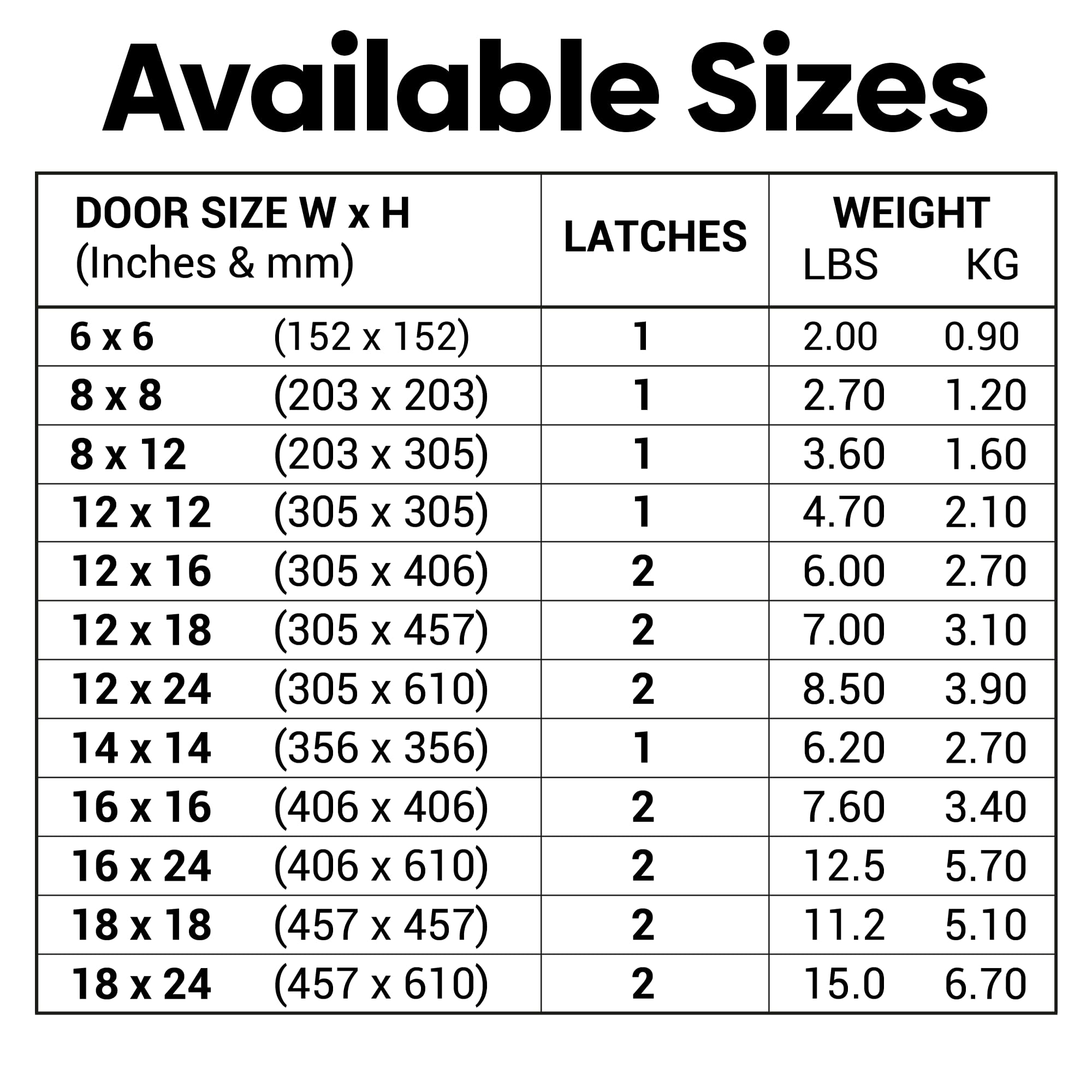 Mejor Panel de Acceso Metálico Universal de 18 x 24 - Imagen 10