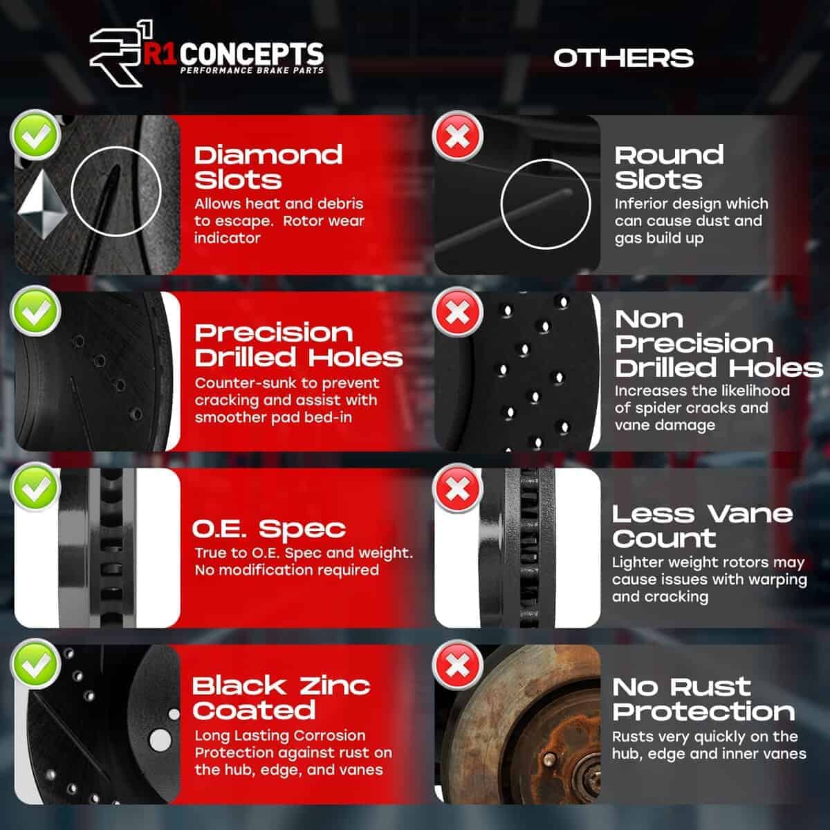 Kit de Frenos Delanteros y Discos de R1 Concepts | - Imagen 5