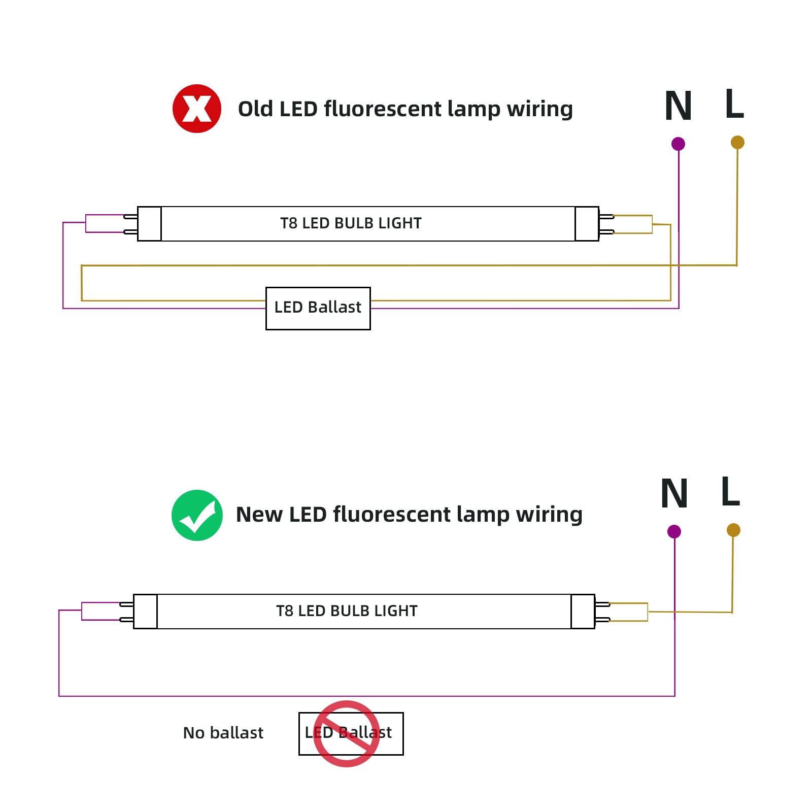 2PCS Tubo de luz LED F15T8 WYZM, 120V, 7W, 18" de longitud, - Imagen 7
