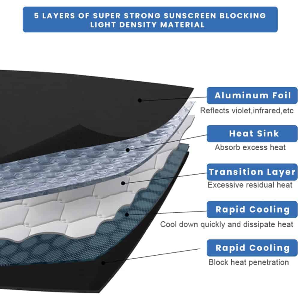 CoolKo Cubiertas Reflectantes de Parasol para Todas las - Imagen 7