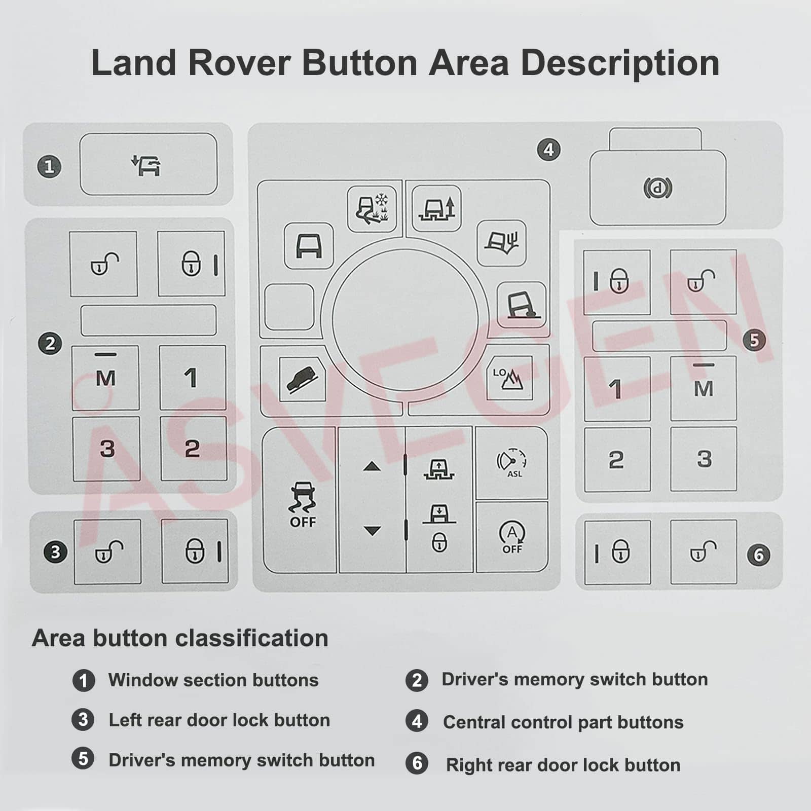 Conjunto de Interruptores Maestros de Ventana para Land - Imagen 10
