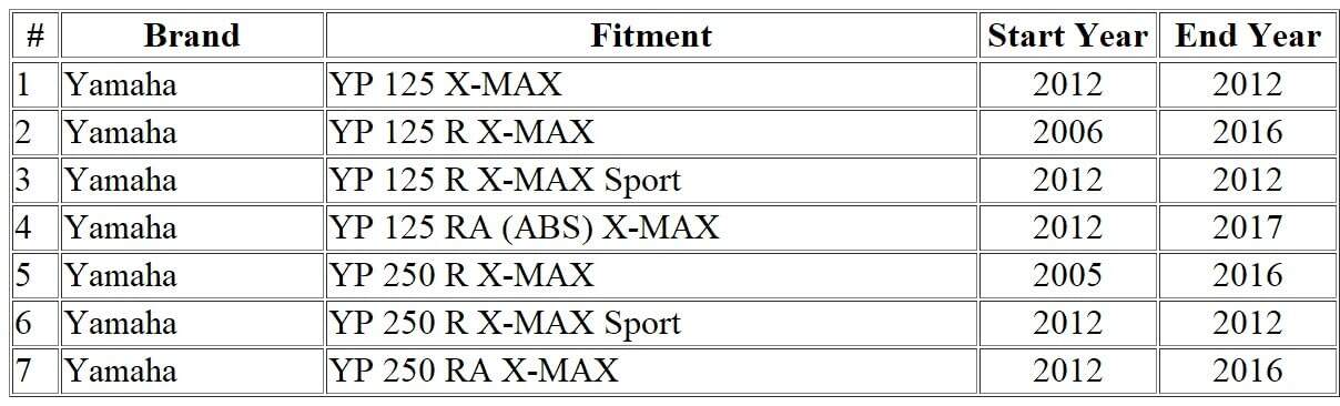 Juego de Cables de Acelerador MOTOMASTER para Motocicleta - Imagen 3