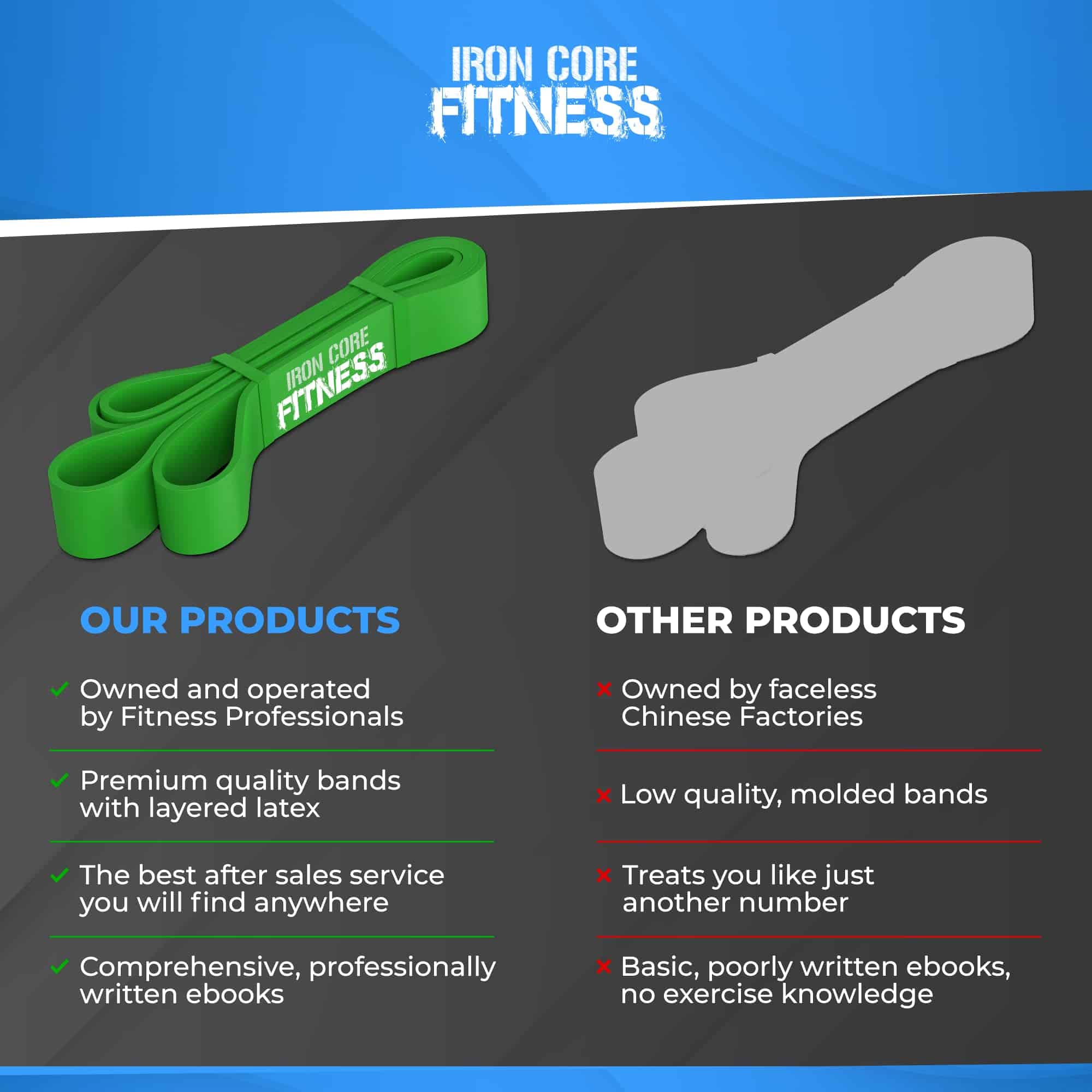 Bandas de asistencia para dominadas al por mayor para - Imagen 7