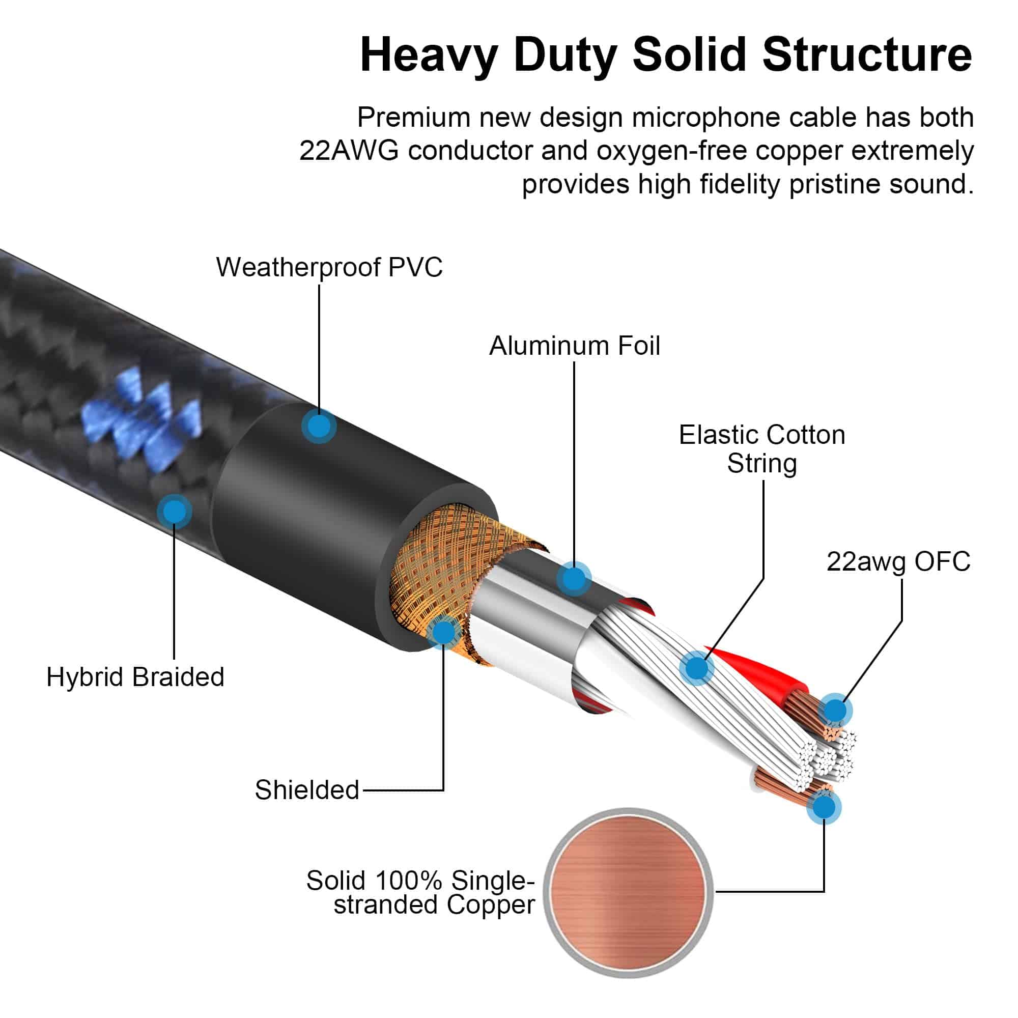 Cable XLR Macho a Hembra Clef Audio Labs - 20FT, Paquete de - Imagen 9