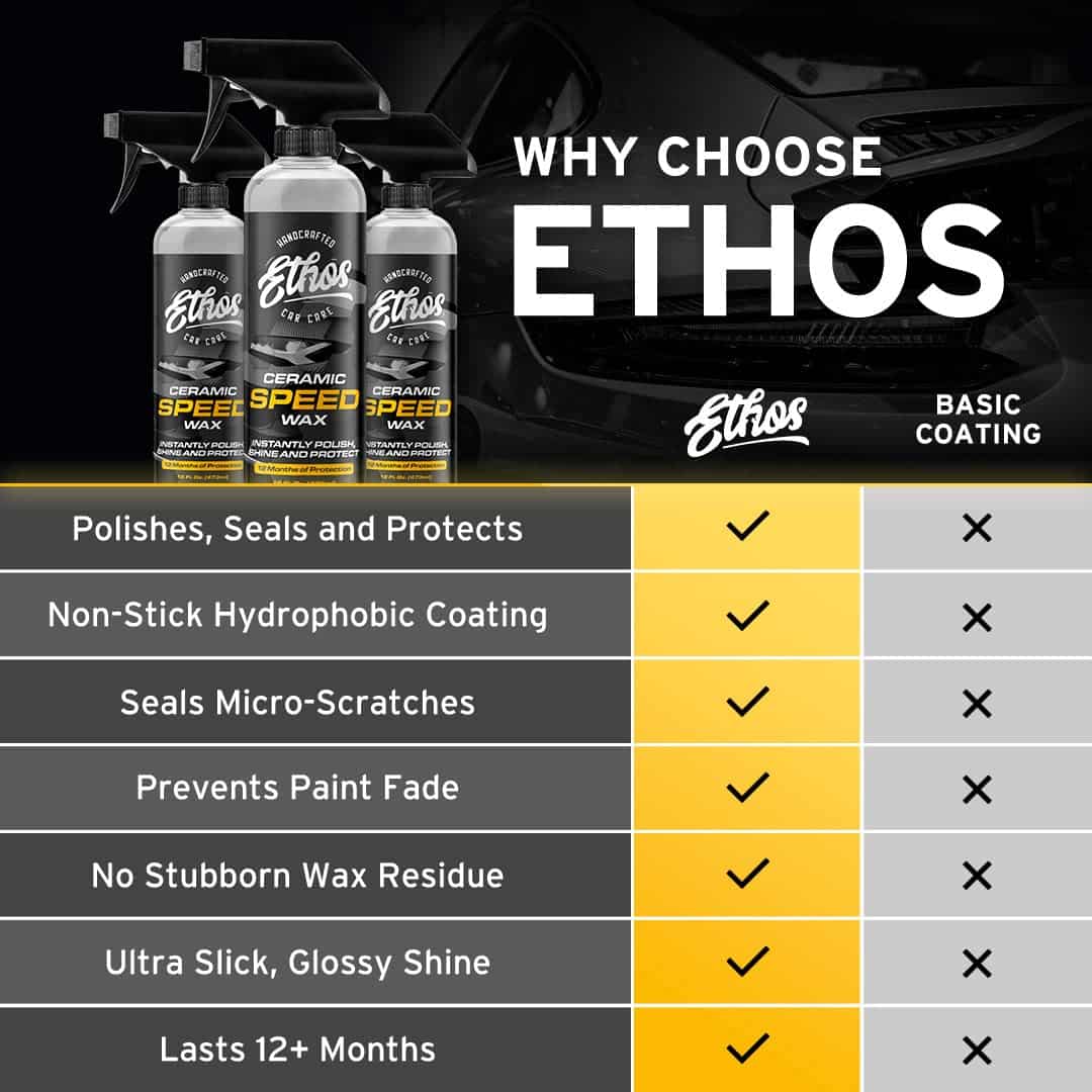 Ethos Ceramic Speed Wax - Recubrimiento Cerámico para Autos - Imagen 8