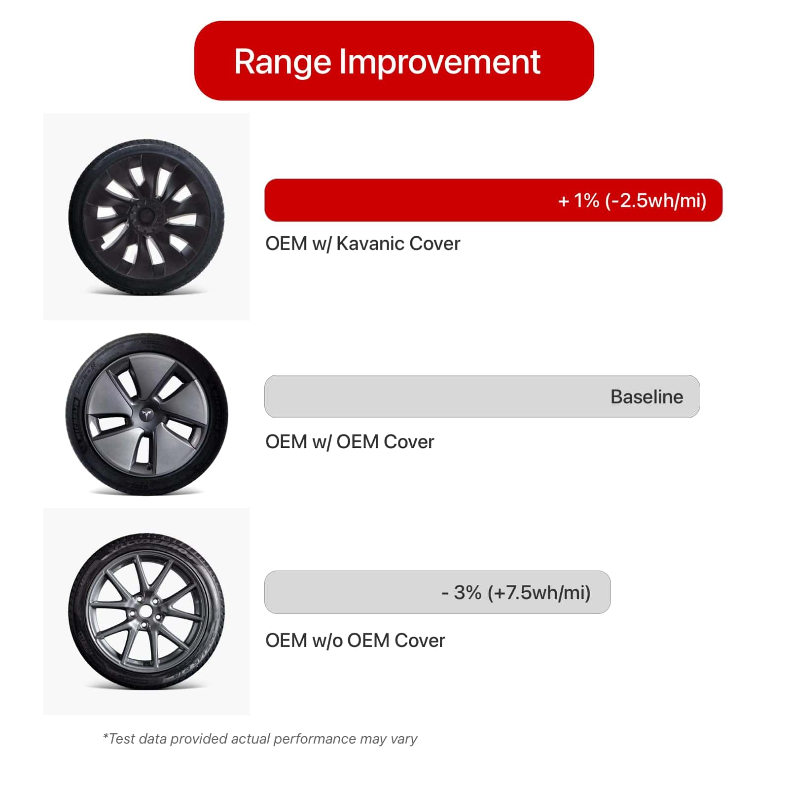 Cubierta de rueda KAVANIC para Tesla Model 3 18 pulgadas - Imagen 4