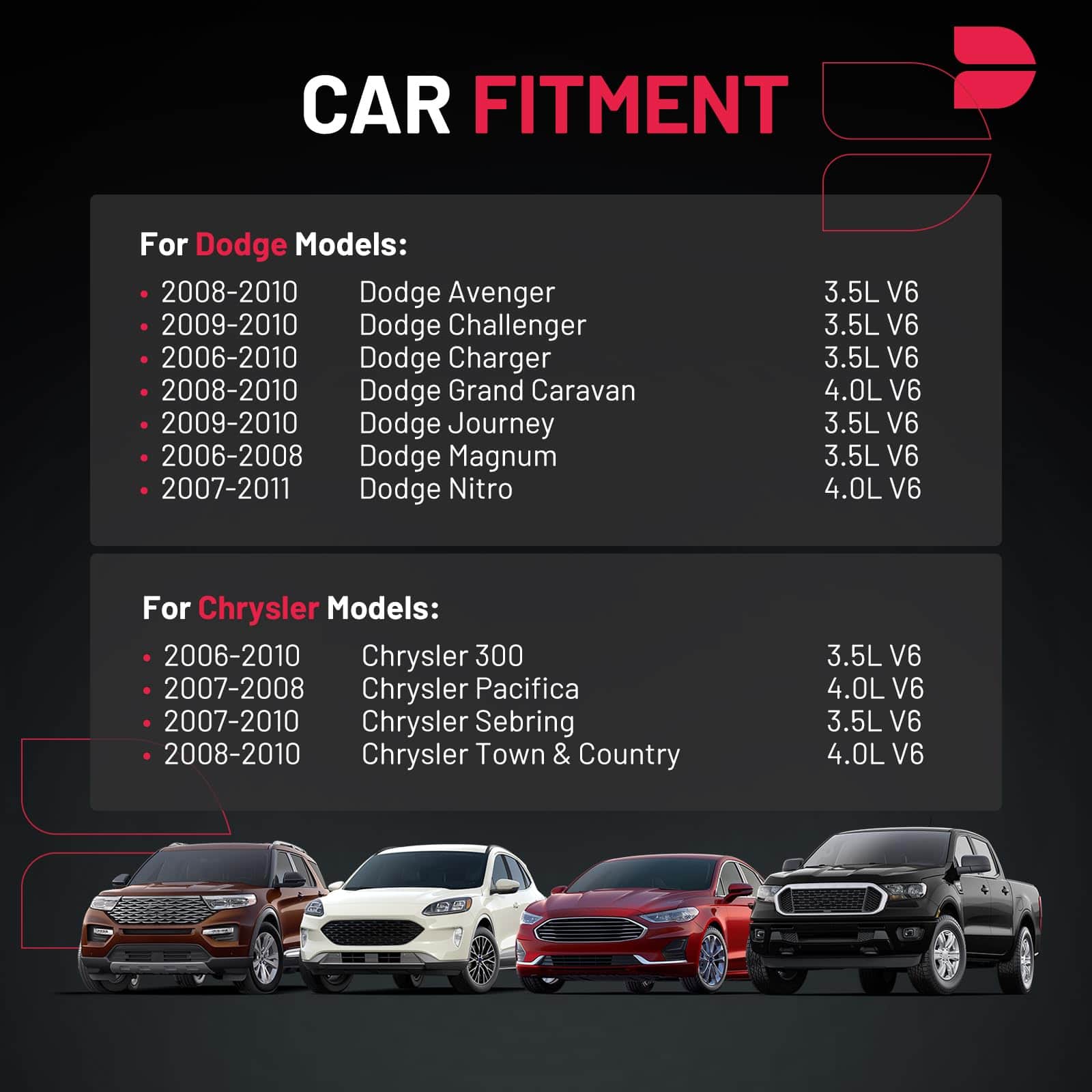 Paquete de Bobinas de Encendido UF502 y Bujías de Iridio - Imagen 3