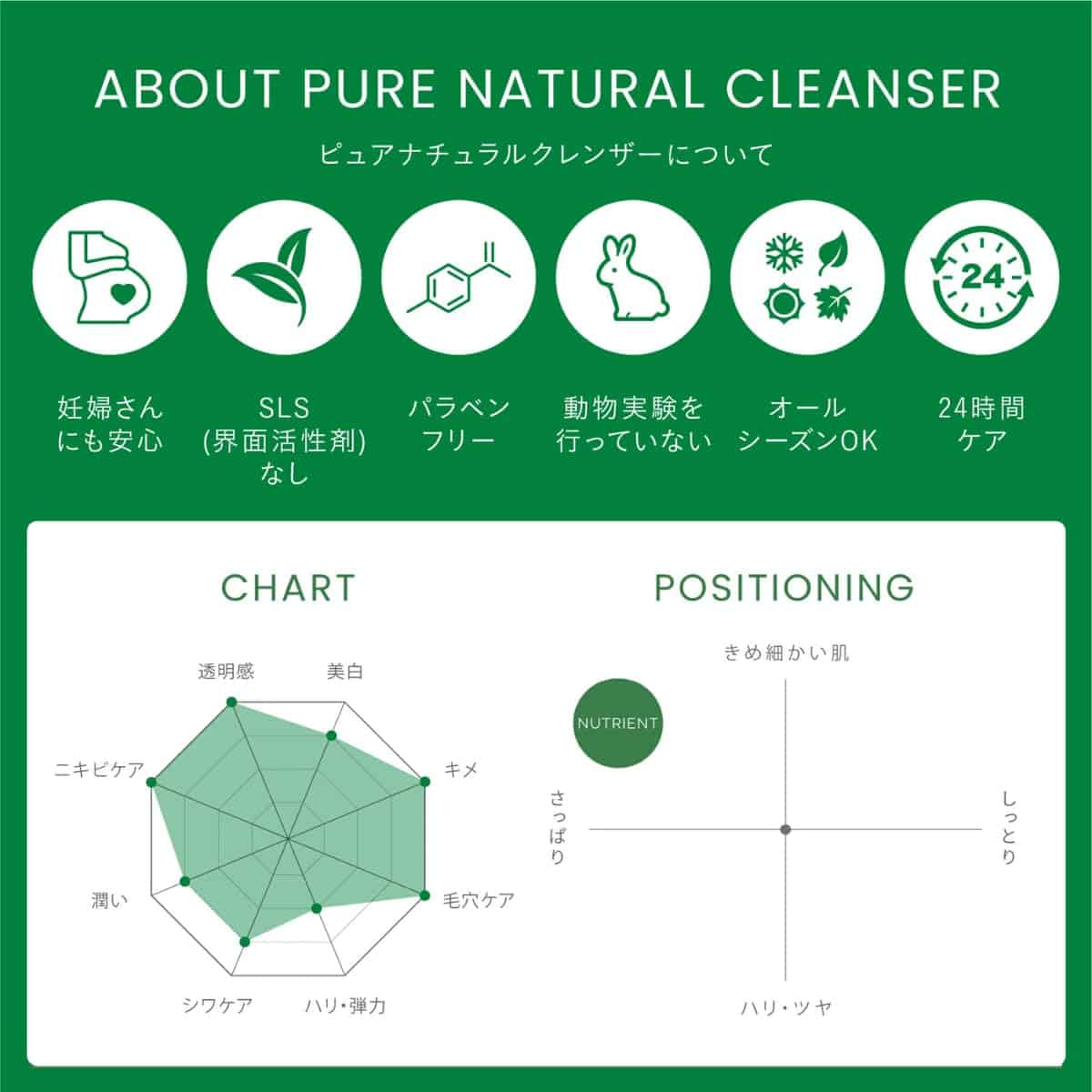 -CHRISTINA- Limpiador Nutritivo Puro y Natural para Todo - Imagen 4