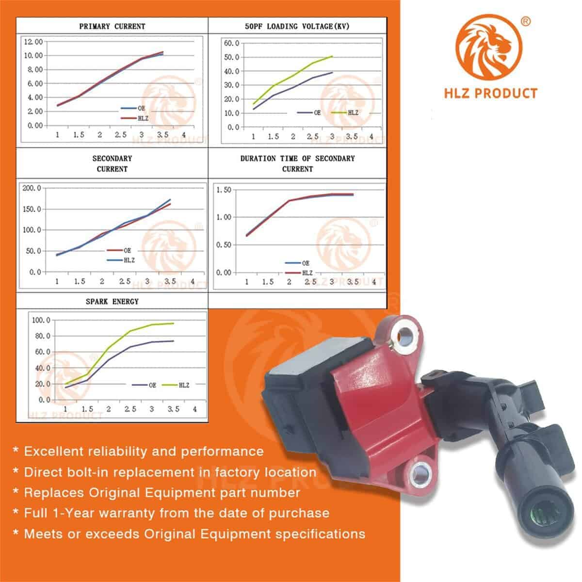 Bobinas de encendido de alta energía HLZ PRODUCT UF734 - Imagen 4