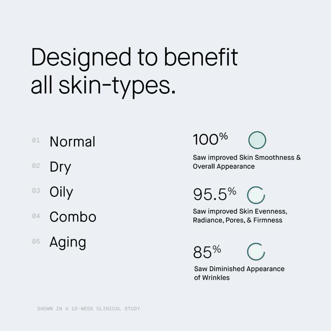 Crema Hidratante OneSkin FACE OS-01 con Péptidos para la - Imagen 5