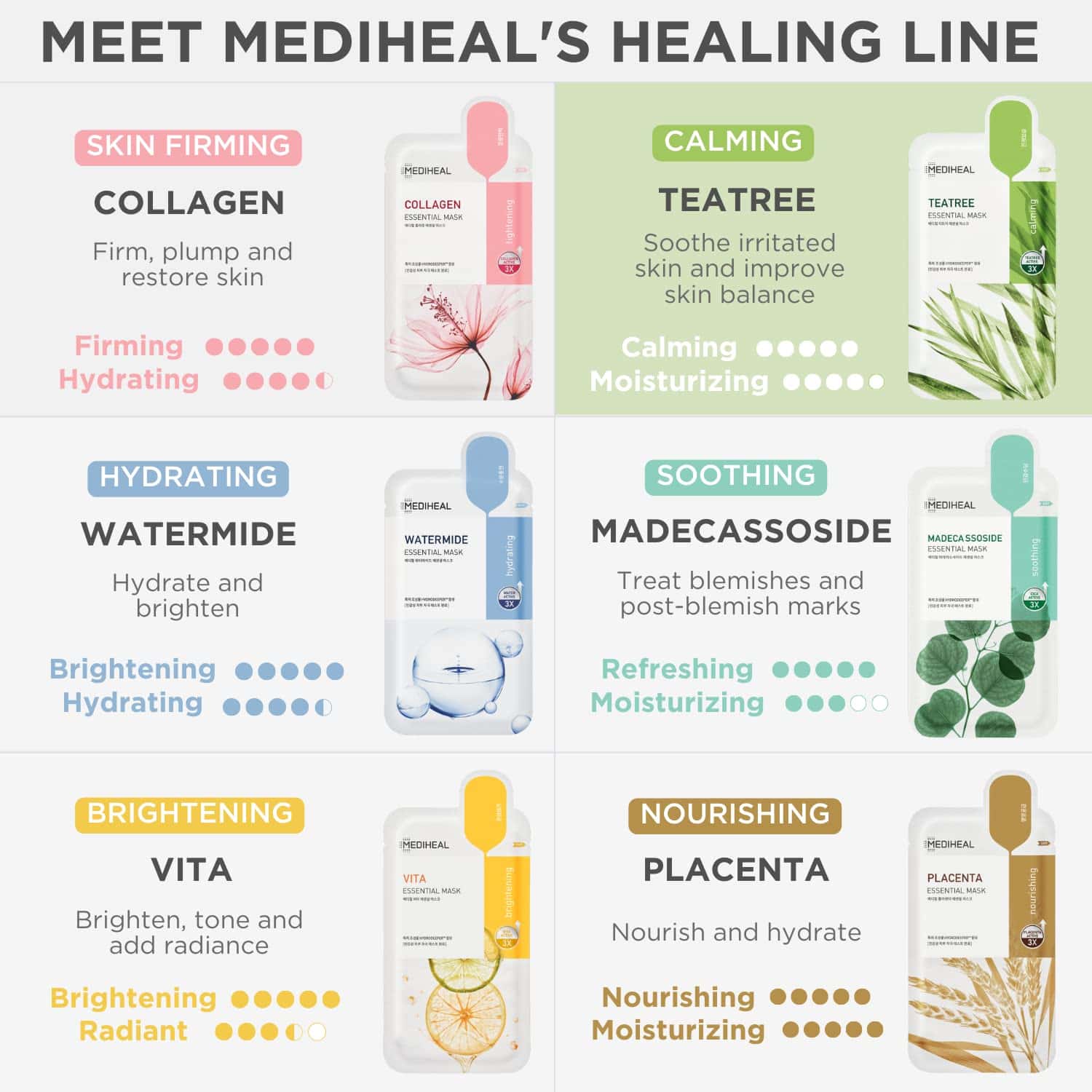 Mediheal Official - Mascarilla de Control de Imperfecciones - Imagen 7