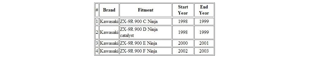 Juego de Cable de Acelerador MOTOMASTER A B (TIRAR y - Imagen 3