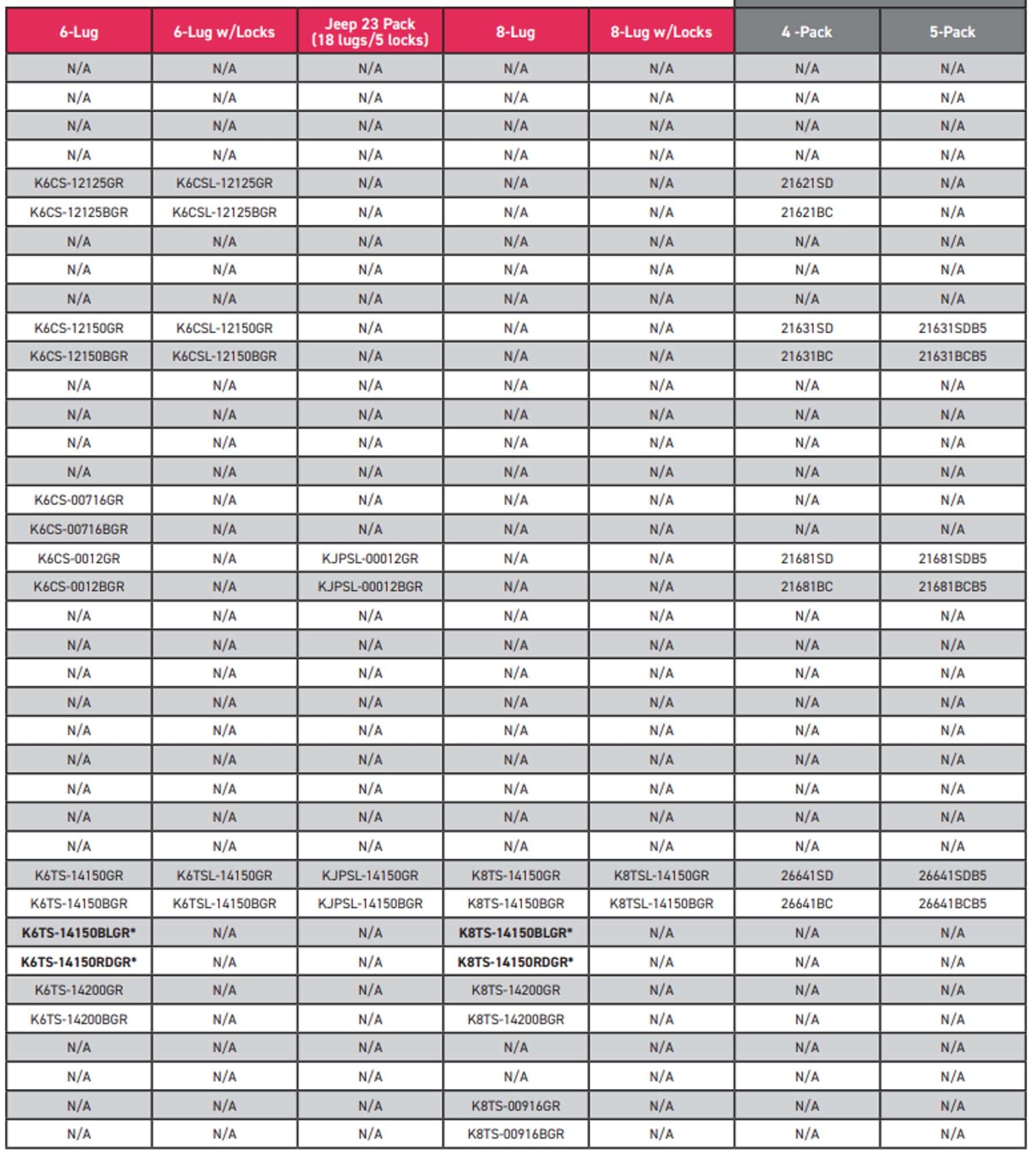 Gorilla Automotive Set de 32 Tuercas de Seguridad de - Imagen 6