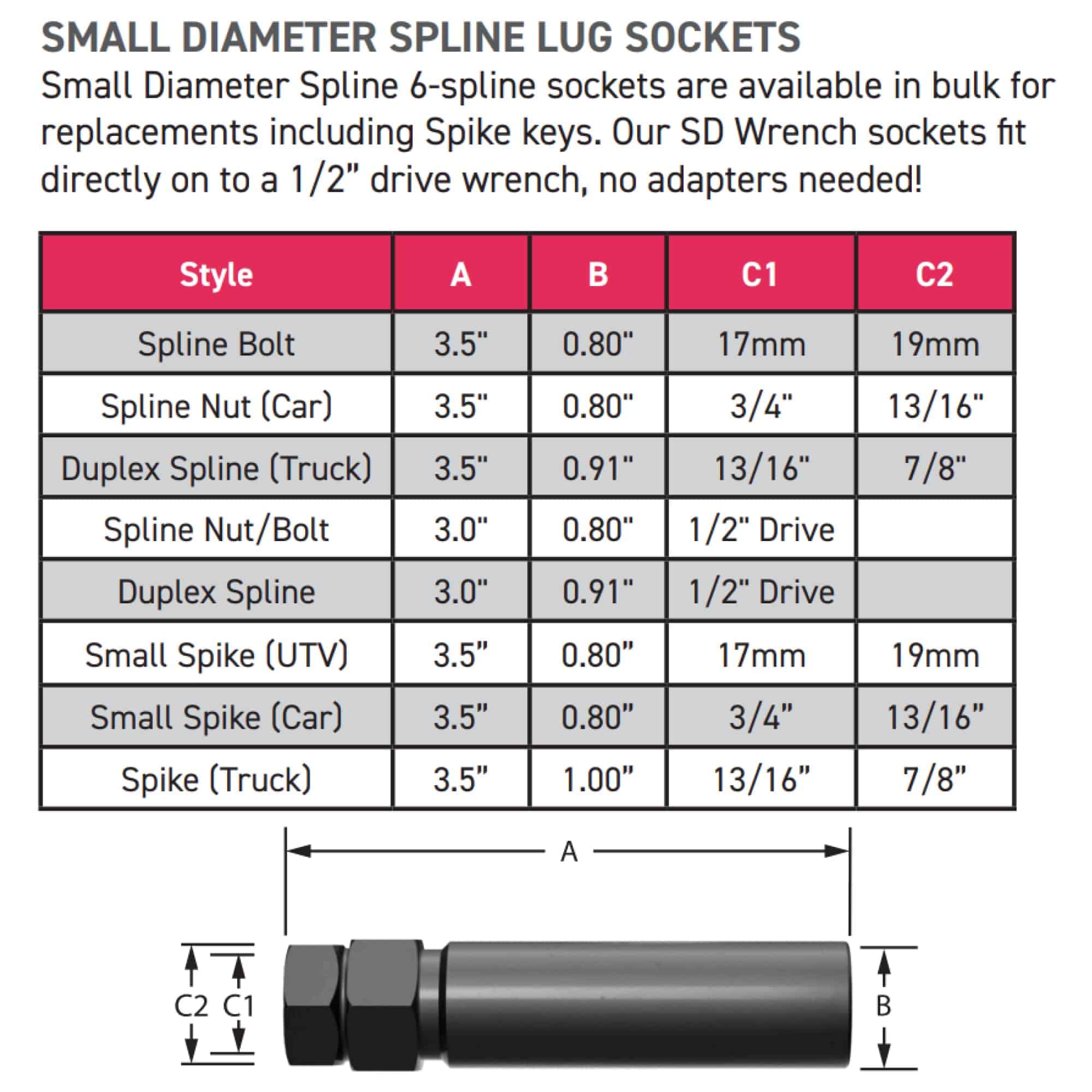 Gorilla Automotive Set de 32 Tuercas de Seguridad de - Imagen 7