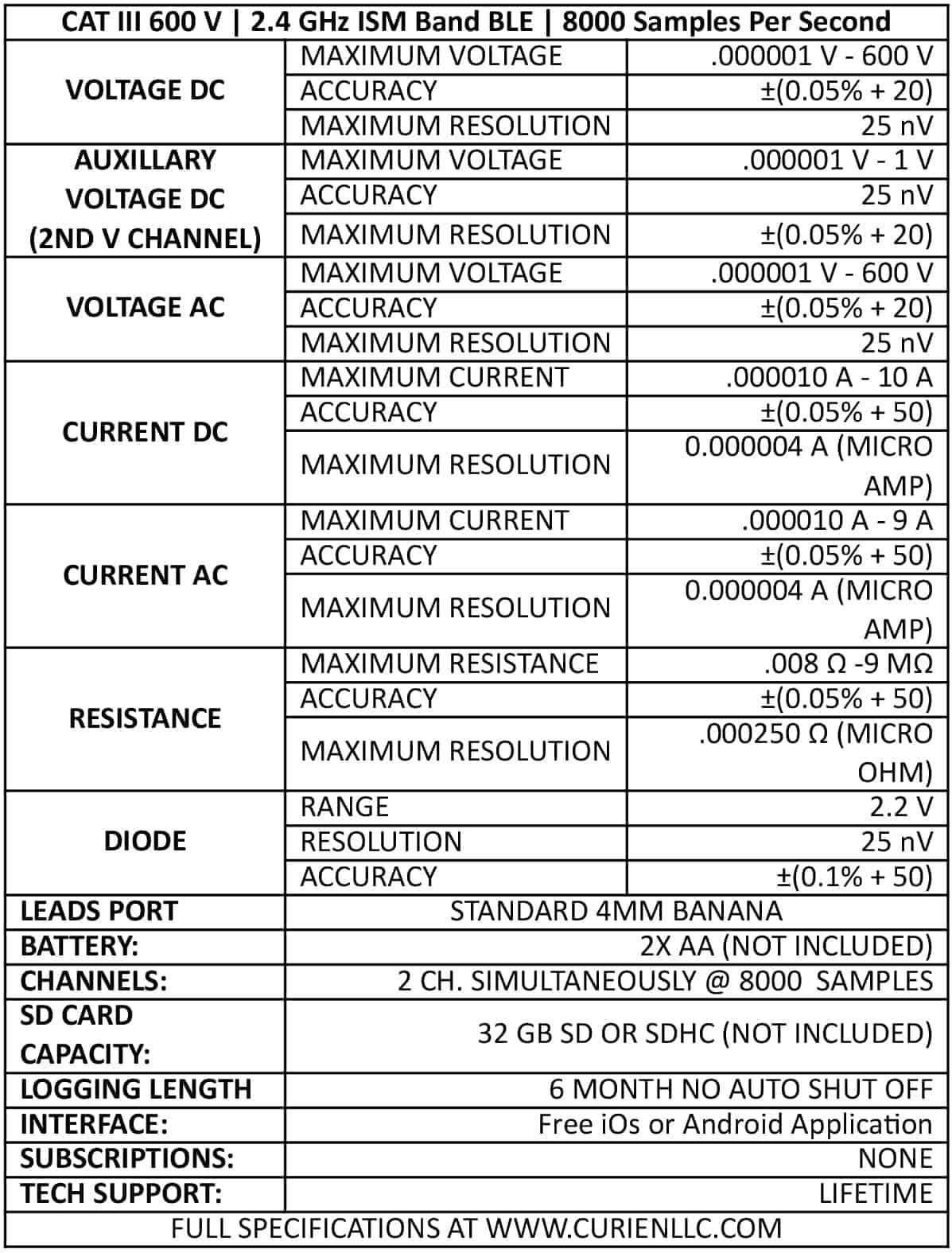 N2 Neuron - Herramienta sin accesorios - Imagen 7