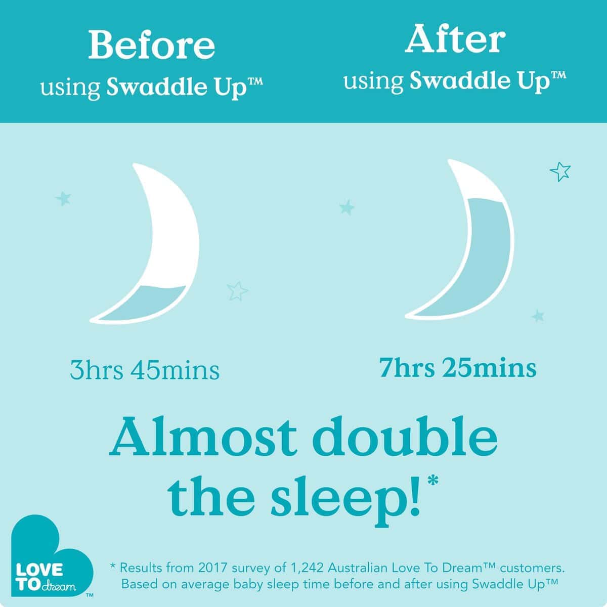Saco de Dormir para Bebé Love to Dream, Swaddle UP - Imagen 6