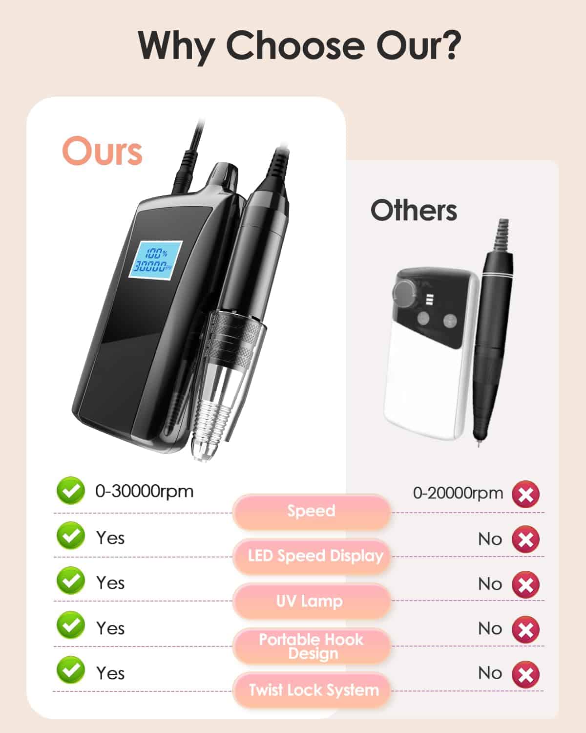 Maquina de Pulir Uñas Portátil Beloving,30000RPM Limado - Imagen 7