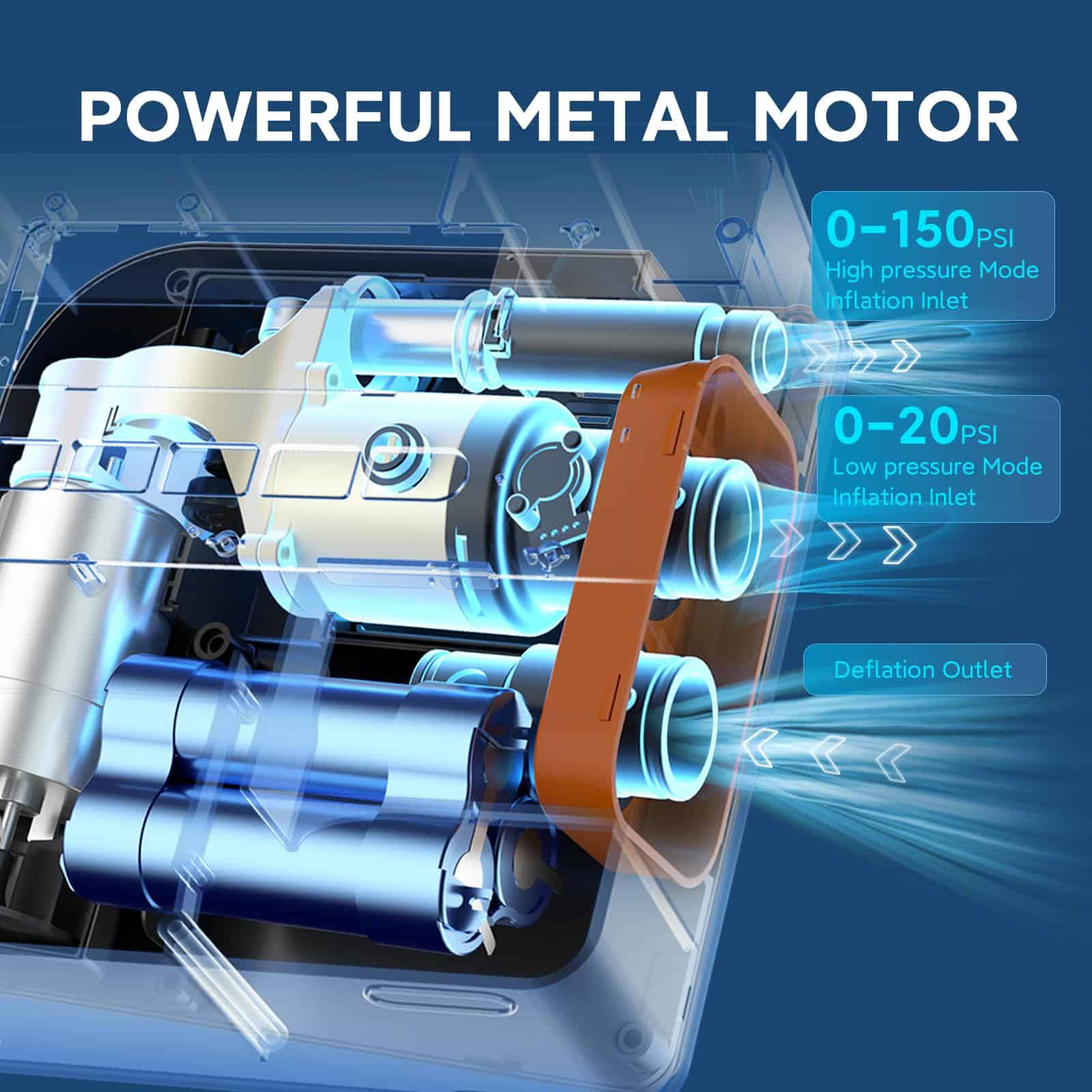 Bomba de Aire Eléctrica Hydsto 20PSI SUP, Bomba de Tabla de - Imagen 8