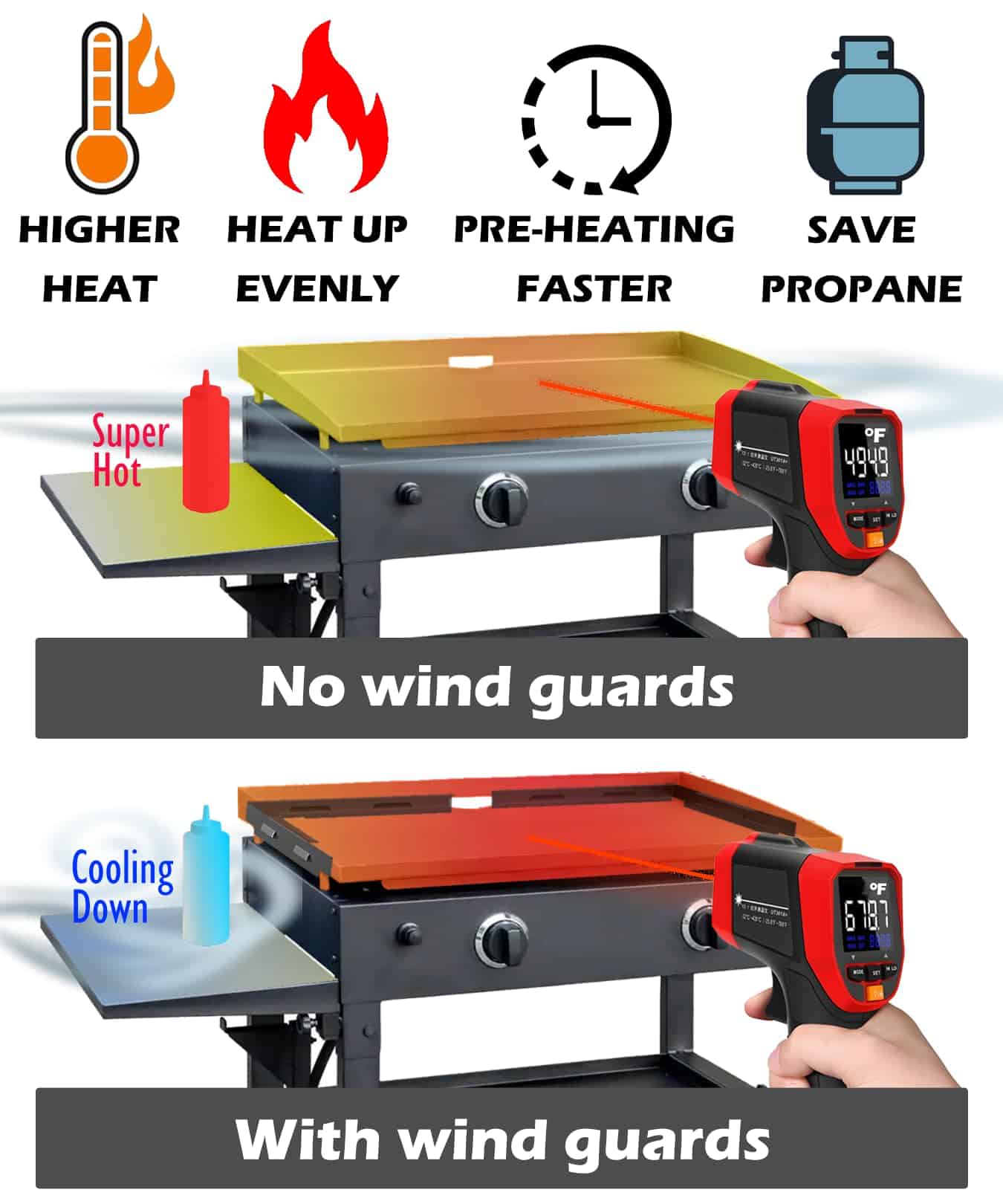 Paravientos magnéticos mejorados para Blackstone 36'' - Imagen 3