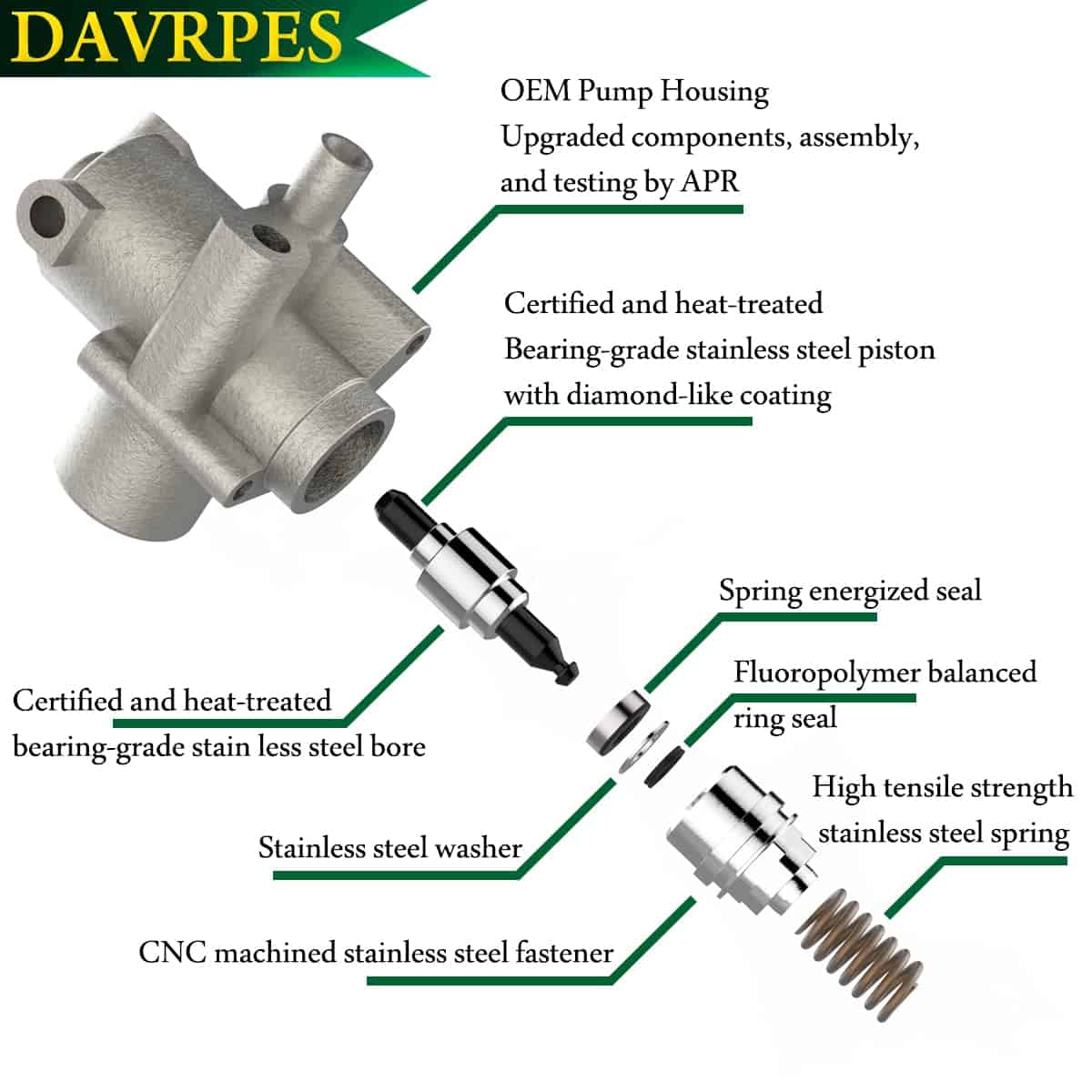 Bomba de alta presión DAVRPES 16790-5LA-A01 Compatible con - Imagen 8
