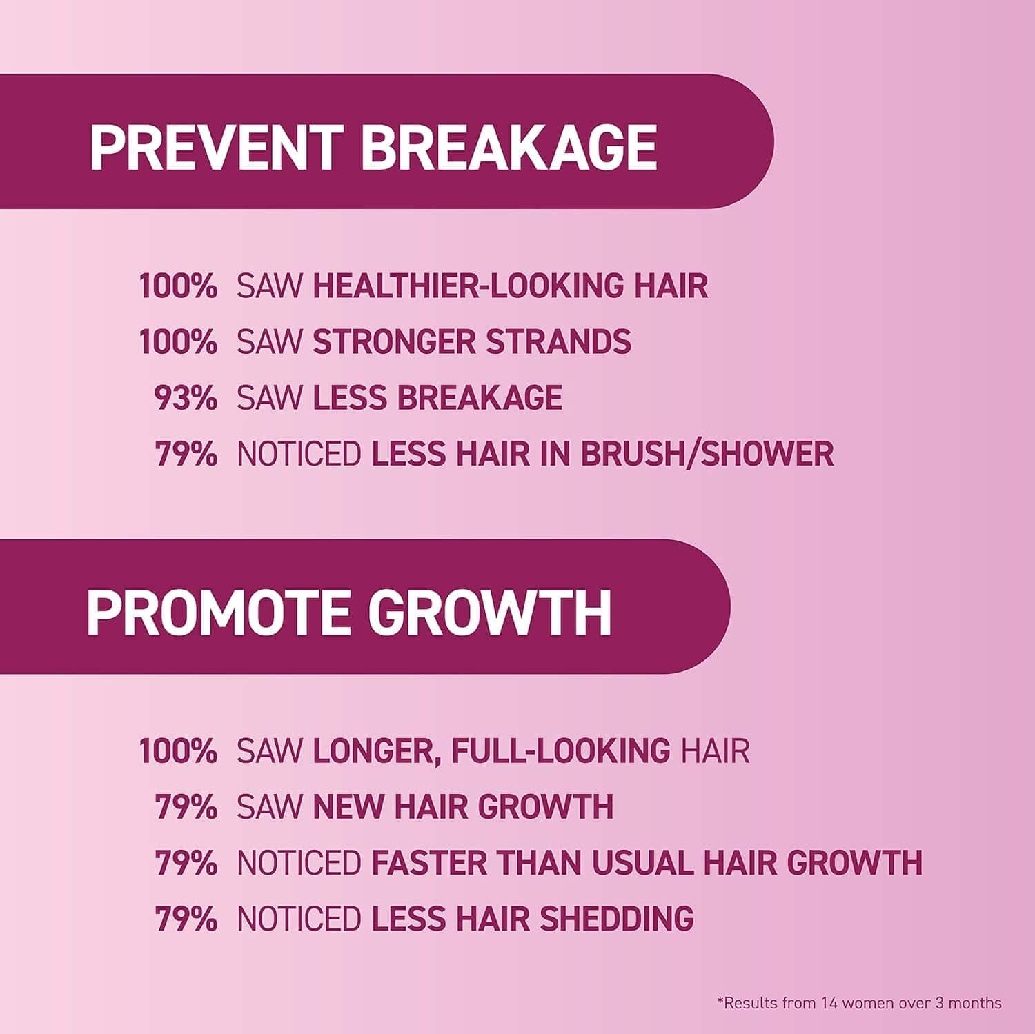 Acondicionador BosleyMD MendXtend para promover el - Imagen 5