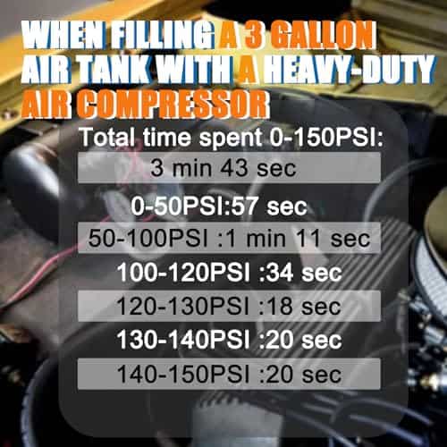 CNRAQR 200PSI 3/8 NPT Bocina de Tren Pesado / Compresor de - Imagen 3