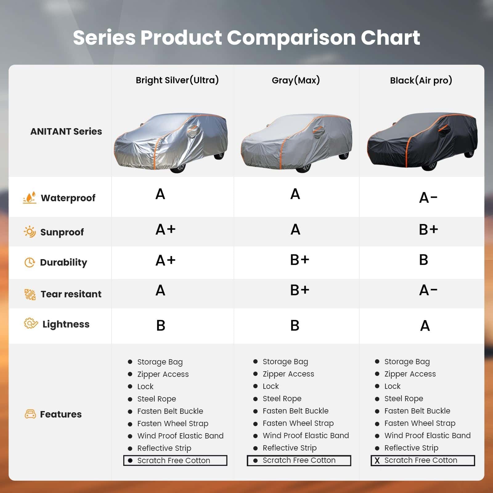 Cubierta de Coche ANITANT Mini Van (Incluye Cubierta de - Imagen 3