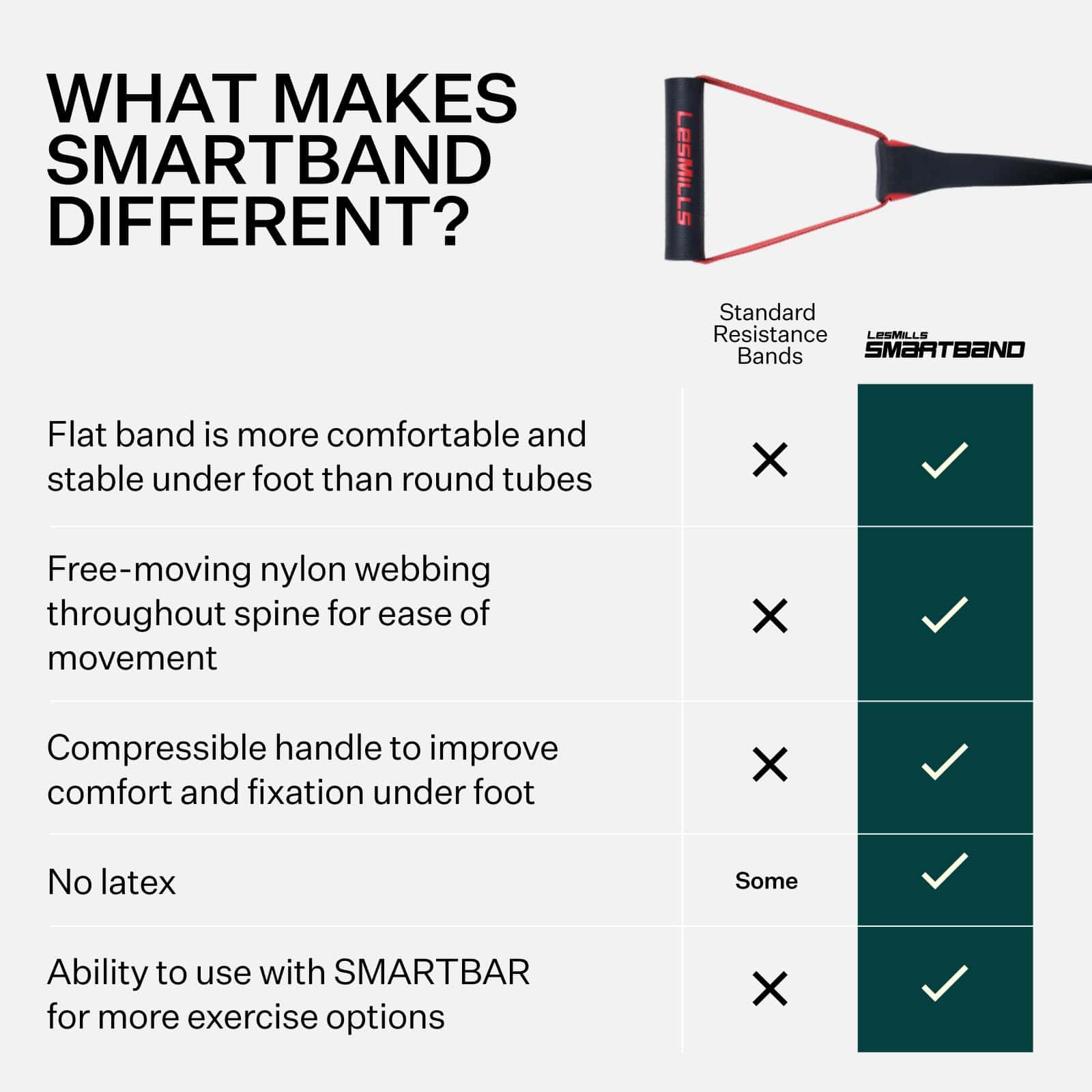 Banda de resistencia Les Mills� SMARTBAND� con asas, Equipo - Imagen 4