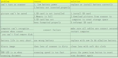 Escáner Portátil sin Tarjeta SD, Escáner de Imágenes en - Imagen 3