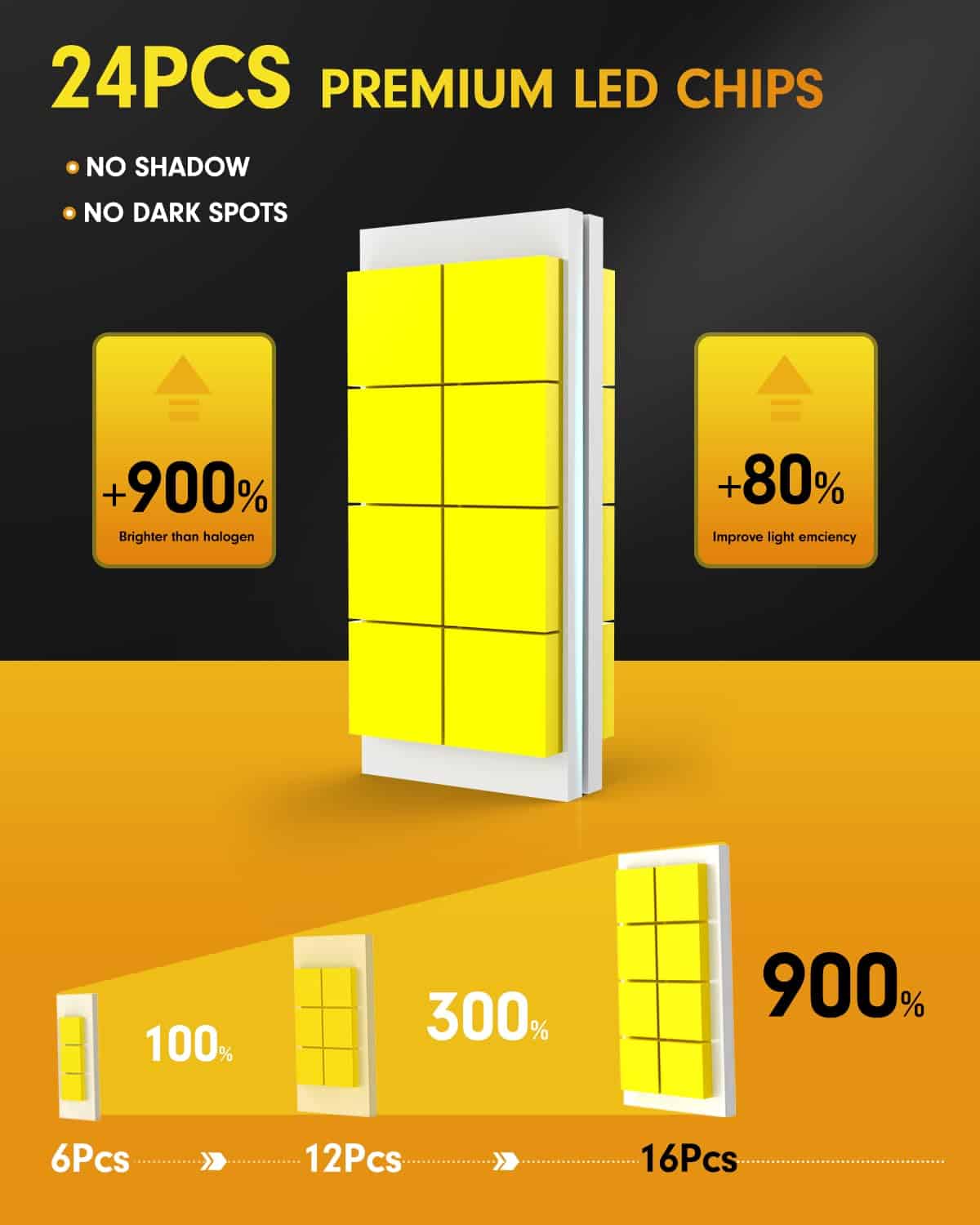 Bombillas para luces antiniebla FAHREN H4 / 9003, 40000LM - Imagen 5
