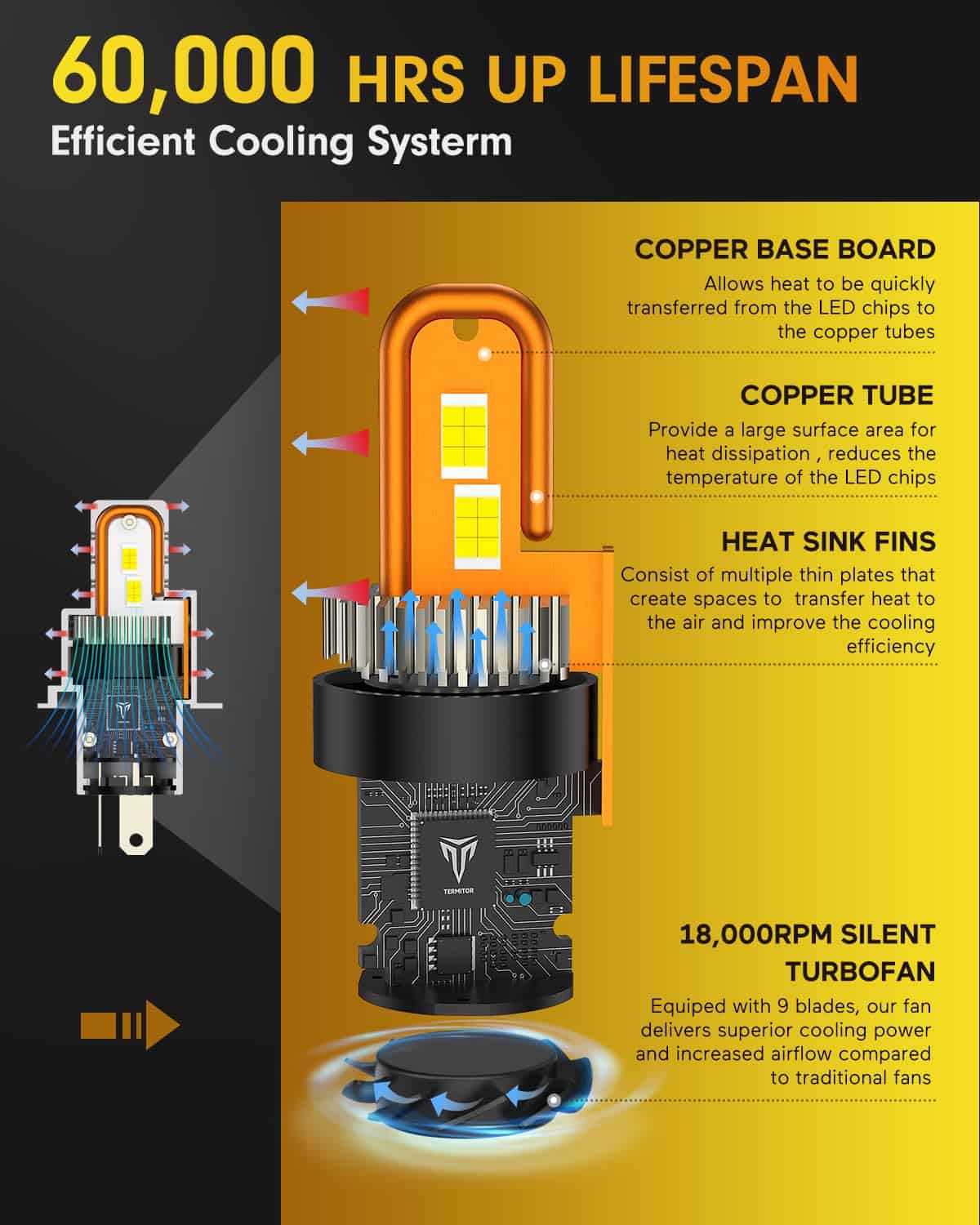 Bombillas para luces antiniebla FAHREN H4 / 9003, 40000LM - Imagen 7