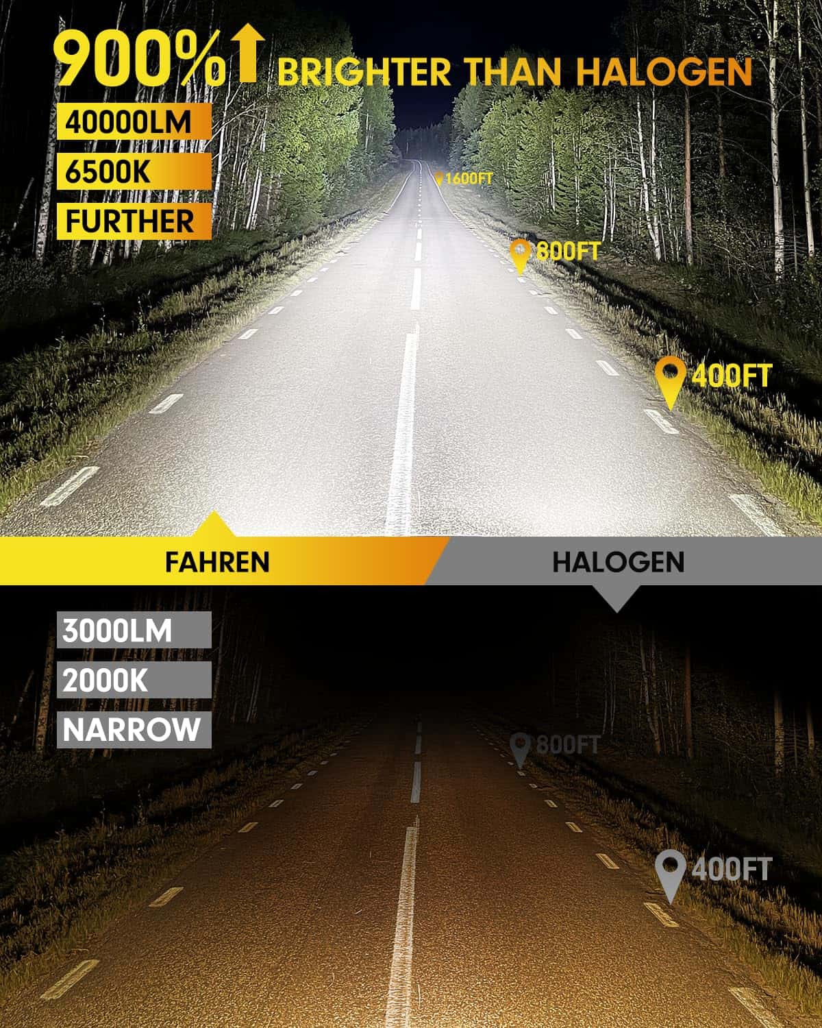 Bombillas para luces antiniebla FAHREN H4 / 9003, 40000LM - Imagen 3