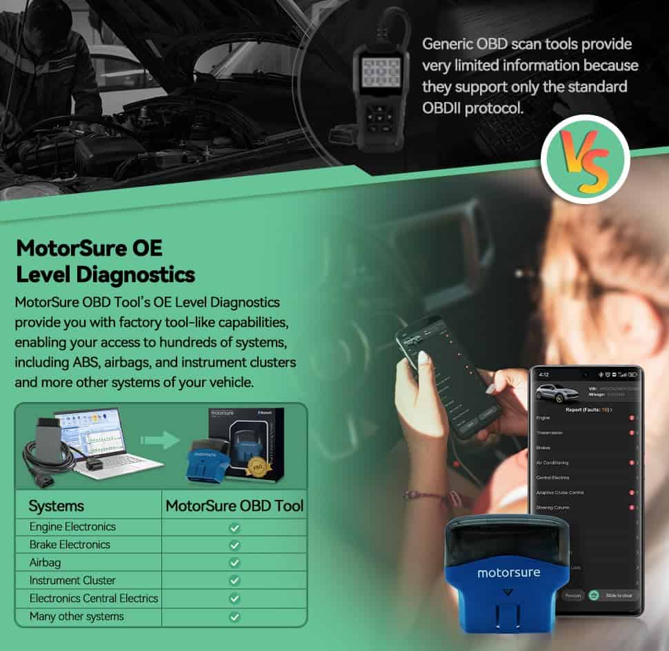 MotorSure OBD2 Escáner de Diagnóstico Bidireccional Lector - Imagen 10