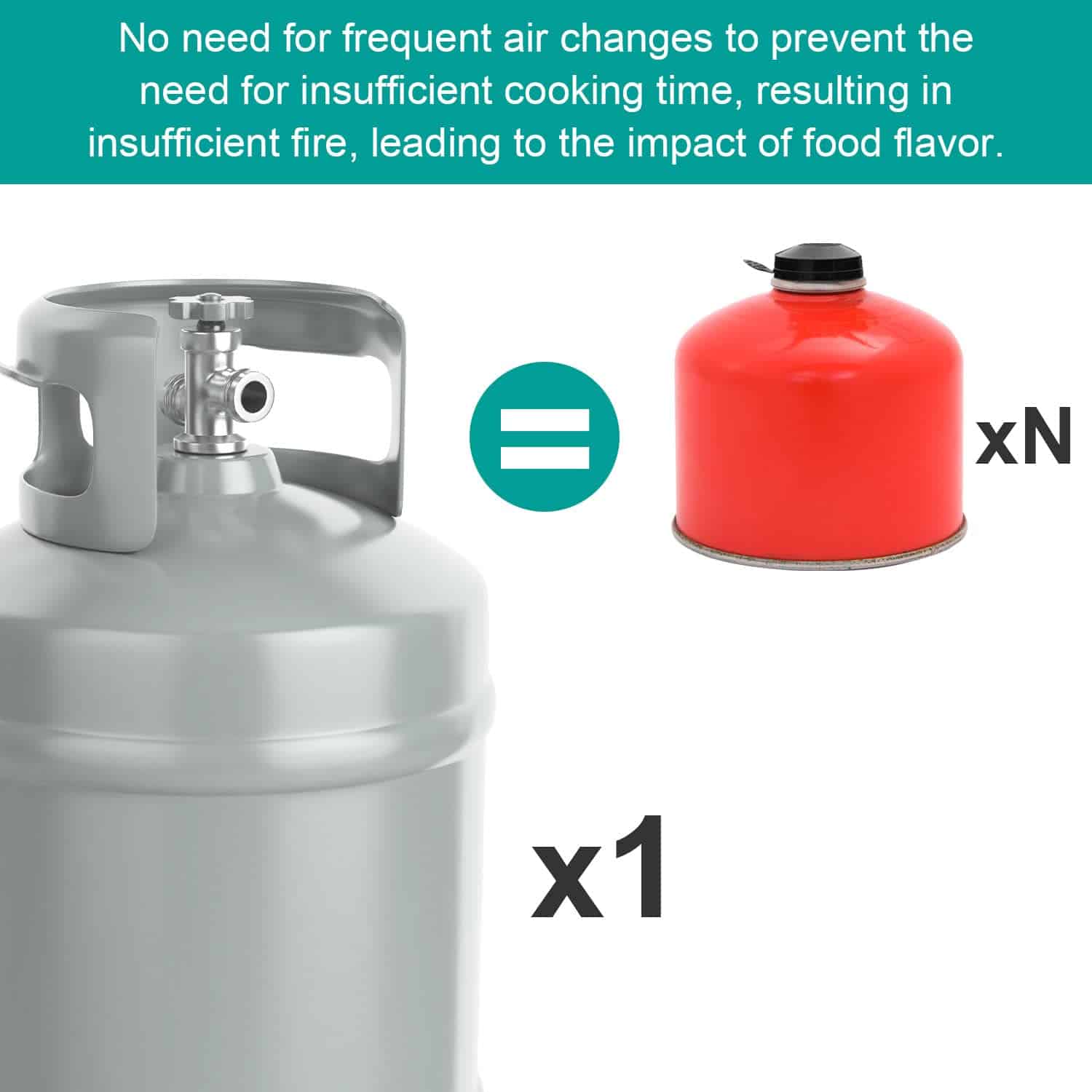 64866 Regulador de Válvula para Parrillas de Gas Weber - Imagen 5