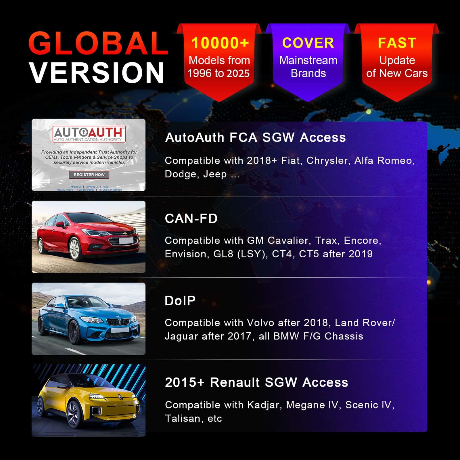 OTOFIX D1 Lite 2025 Escáner Bidireccional, 2 Años de - Imagen 7