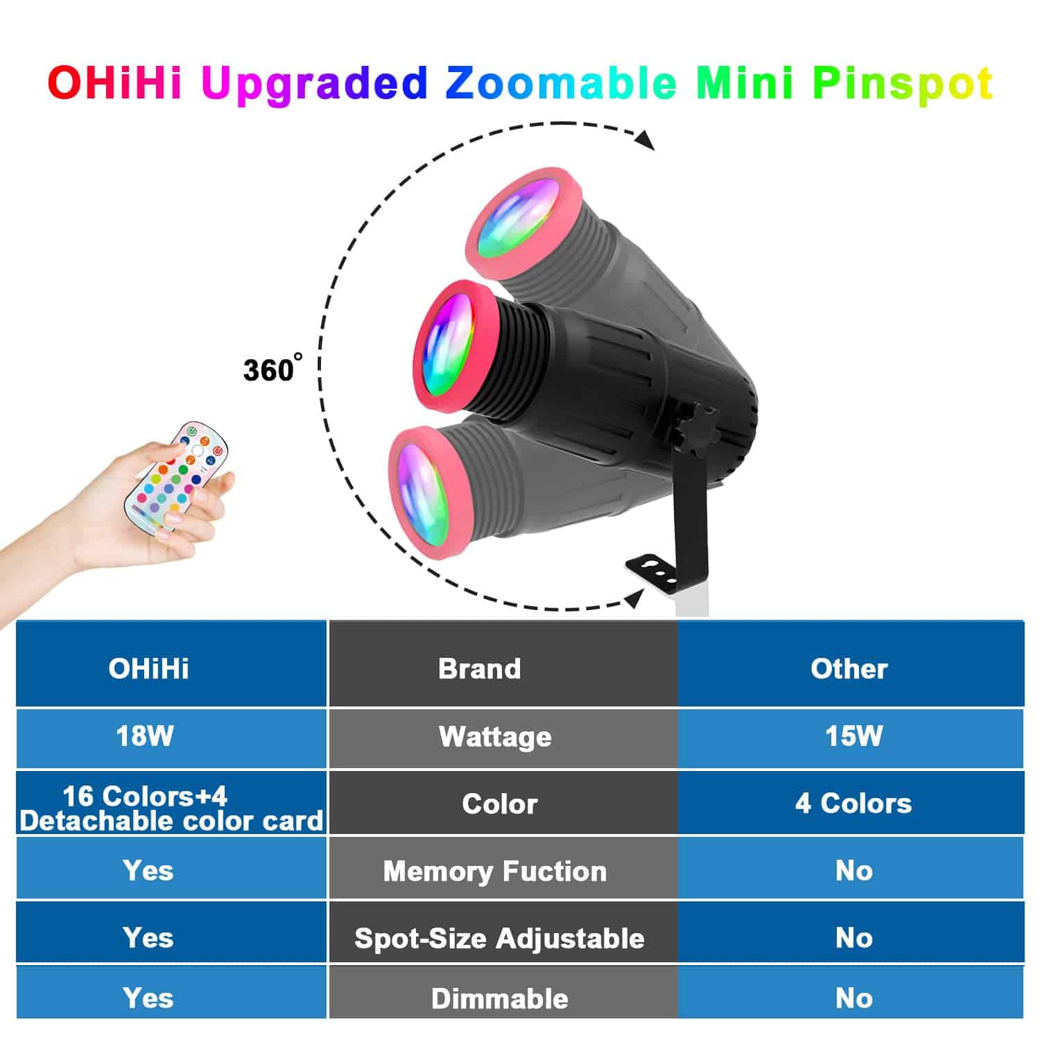 Luces Pinspot, OHiHi Enfoque Manual 18W Luz de Punto LED, - Imagen 3