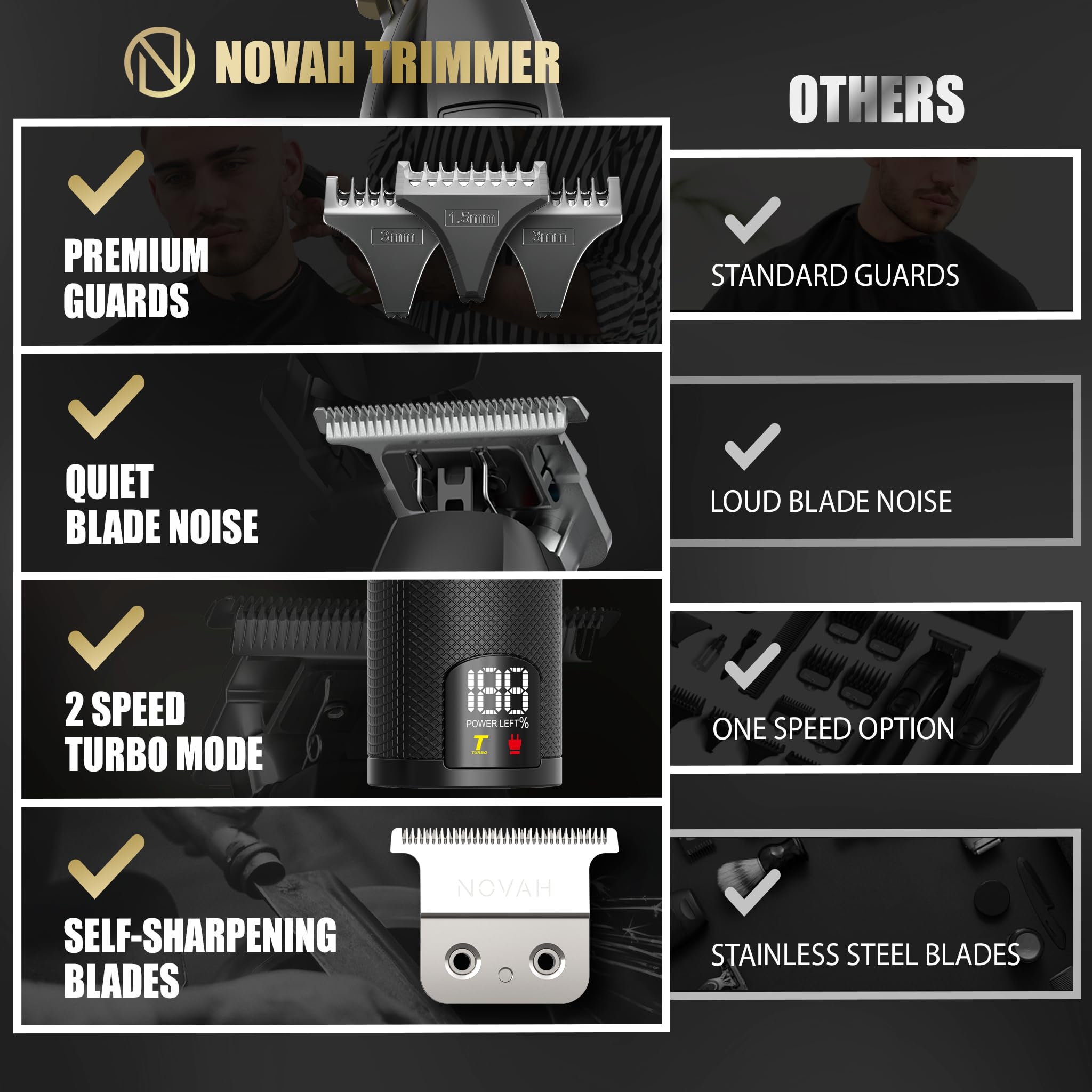 Cortadora de Pelo Profesional NOVAH Grooming para Hombres, - Imagen 5