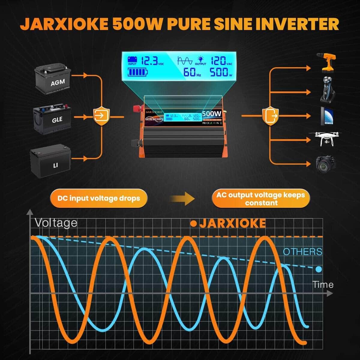 Inversor de corriente de onda sinusoidal pura de 500 vatios - Imagen 5