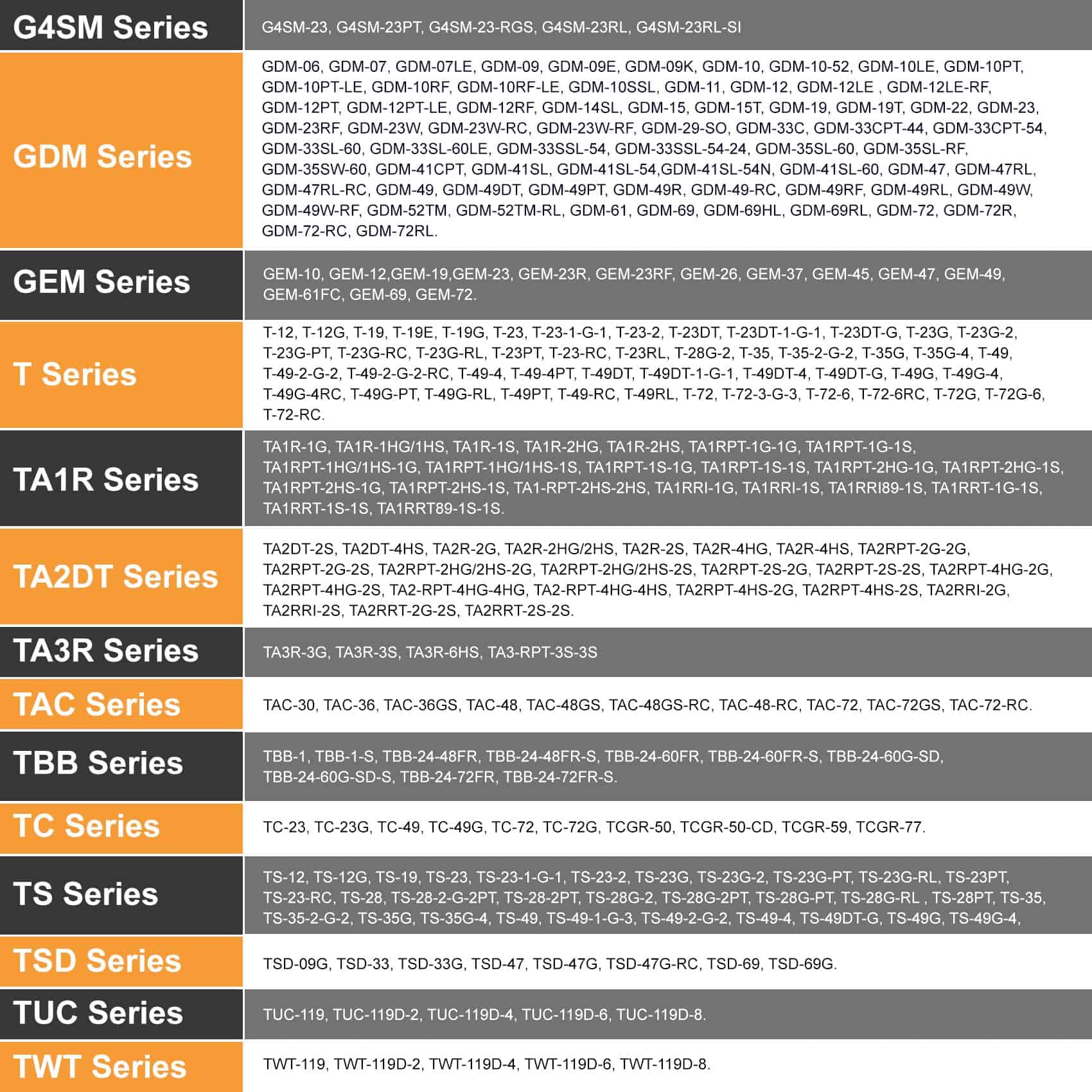 Kit de Control de Temperatura Mejorado 800393 Compatible - Imagen 6