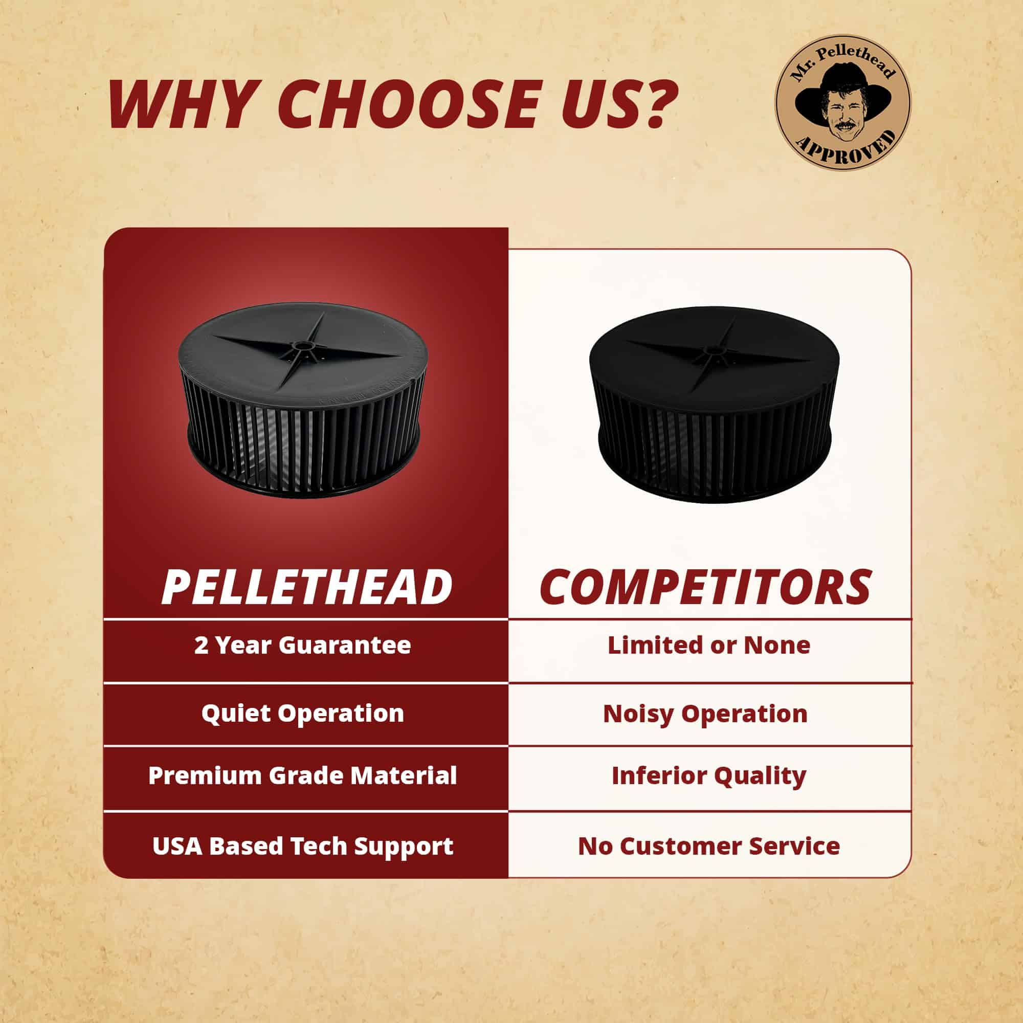 Rueda del soplador del A/C Dometic Atwood Duo-Therm RV - Imagen 6