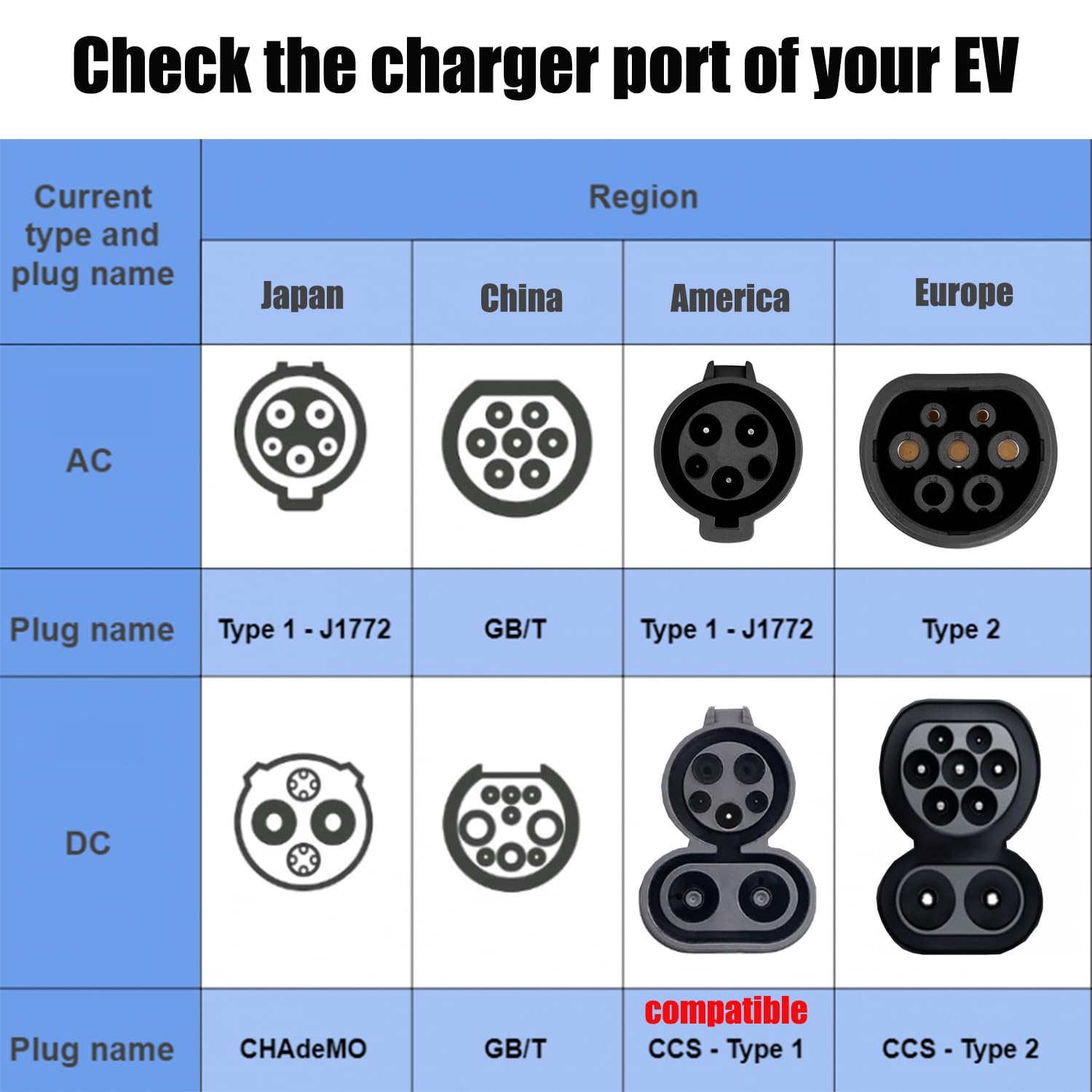 Adaptador de Carga EVCONN NACS a CCS1, Máx 250kW 1000V, - Imagen 7